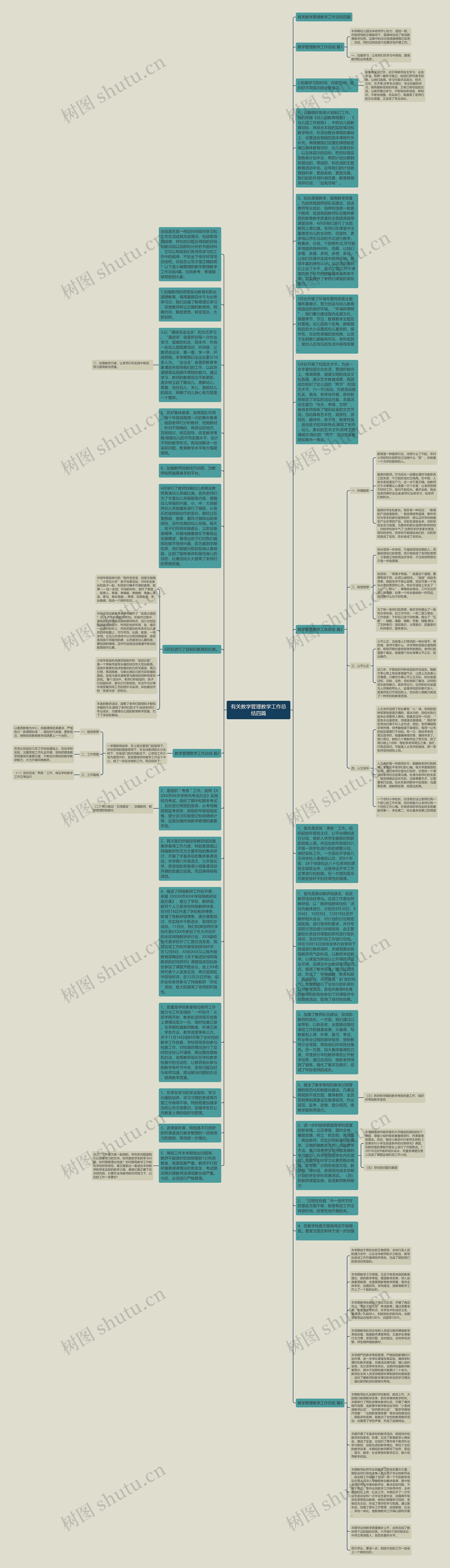 有关教学管理教学工作总结四篇思维导图