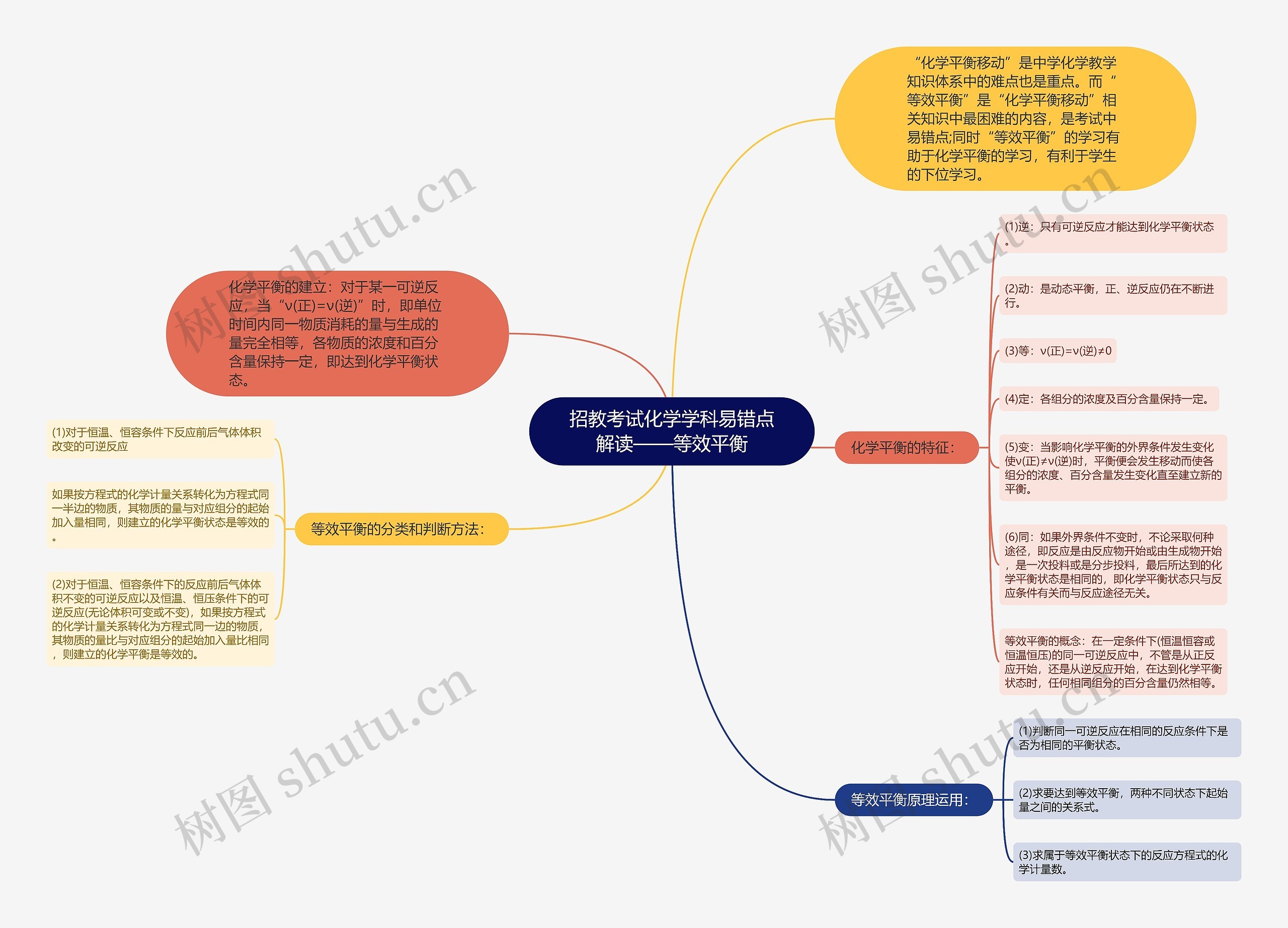 招教考试化学学科易错点解读——等效平衡