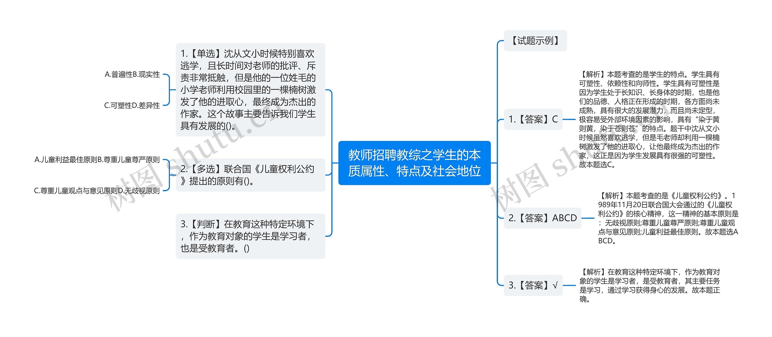 教师招聘教综之学生的本质属性、特点及社会地位