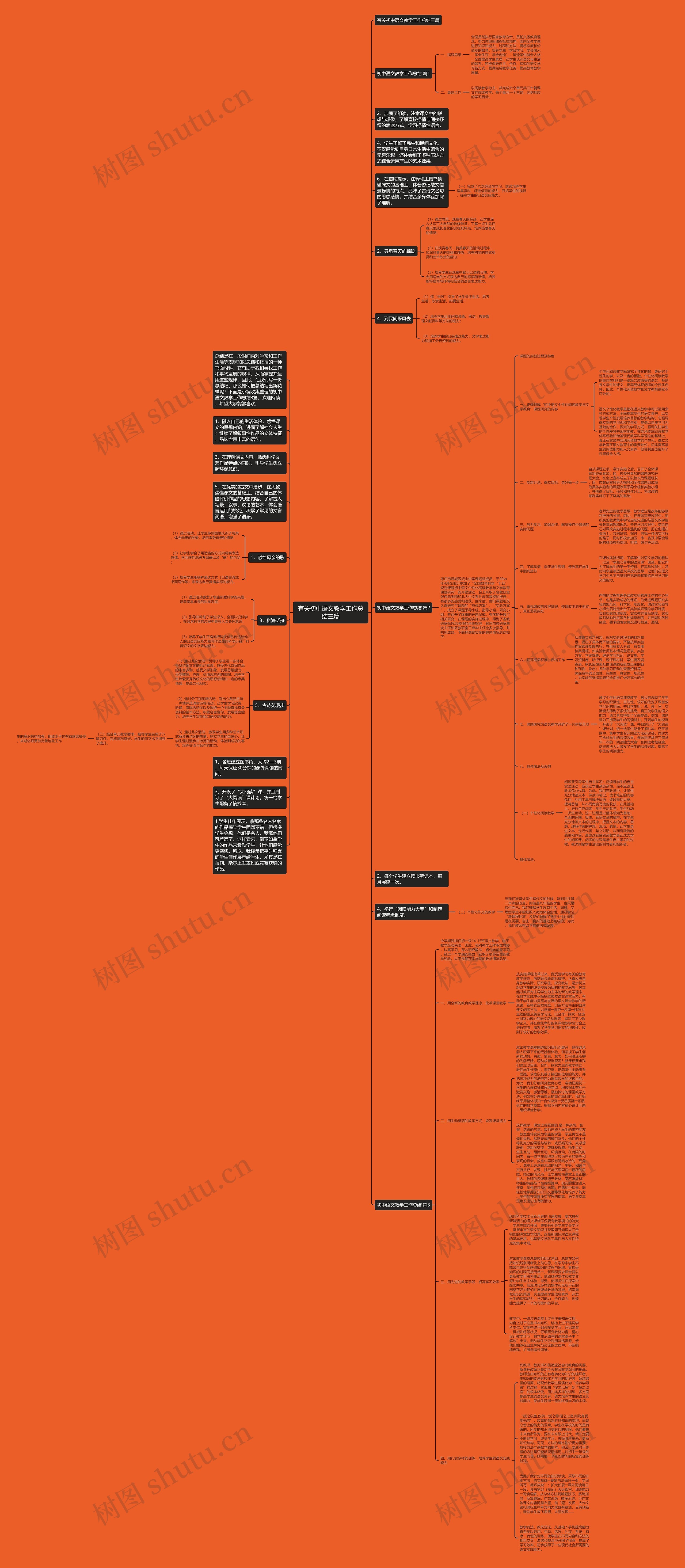 有关初中语文教学工作总结三篇思维导图