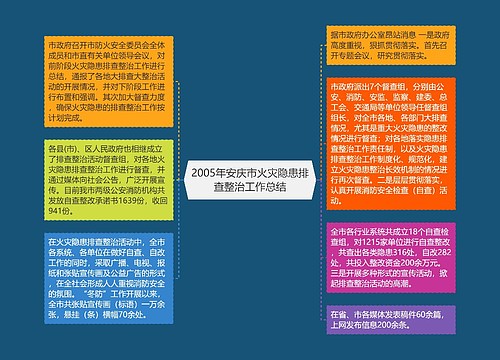 2005年安庆市火灾隐患排查整治工作总结