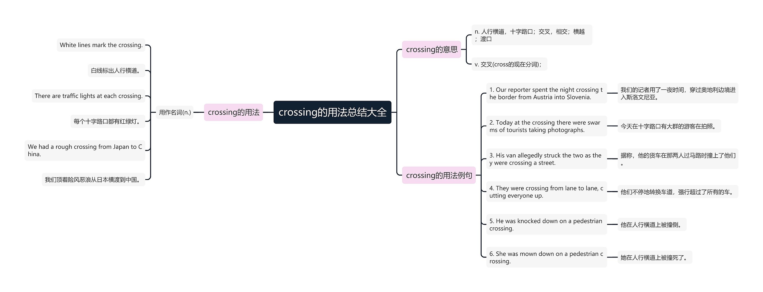 crossing的用法总结大全