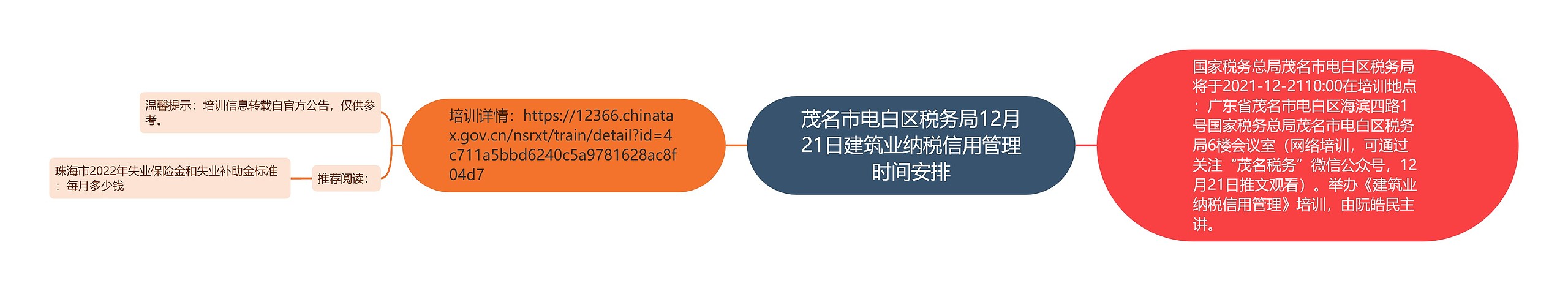 茂名市电白区税务局12月21日建筑业纳税信用管理时间安排思维导图