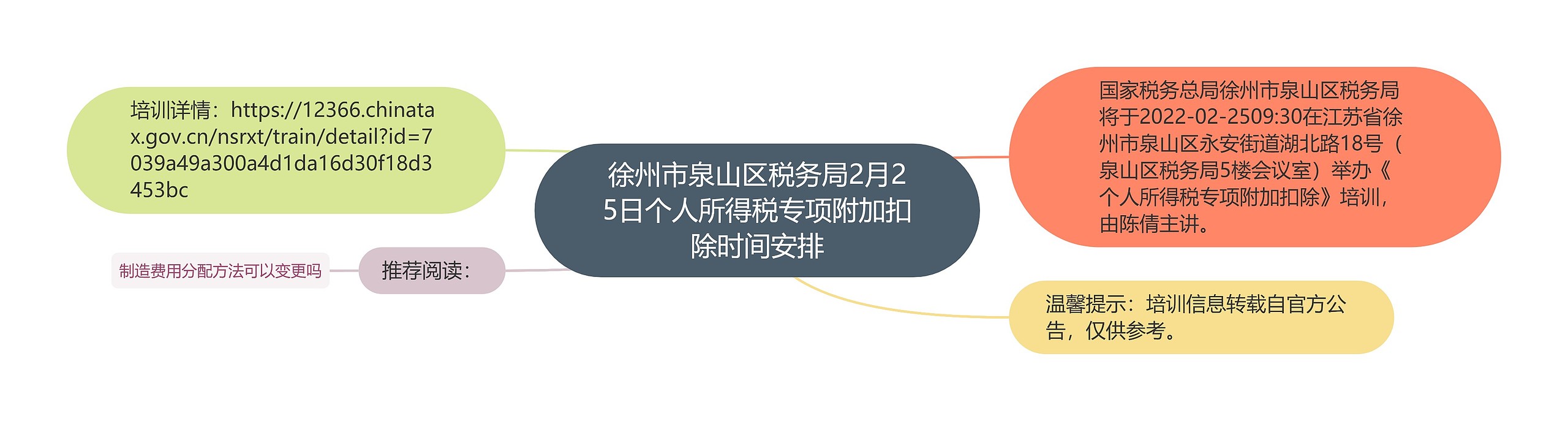 徐州市泉山区税务局2月25日个人所得税专项附加扣除时间安排思维导图