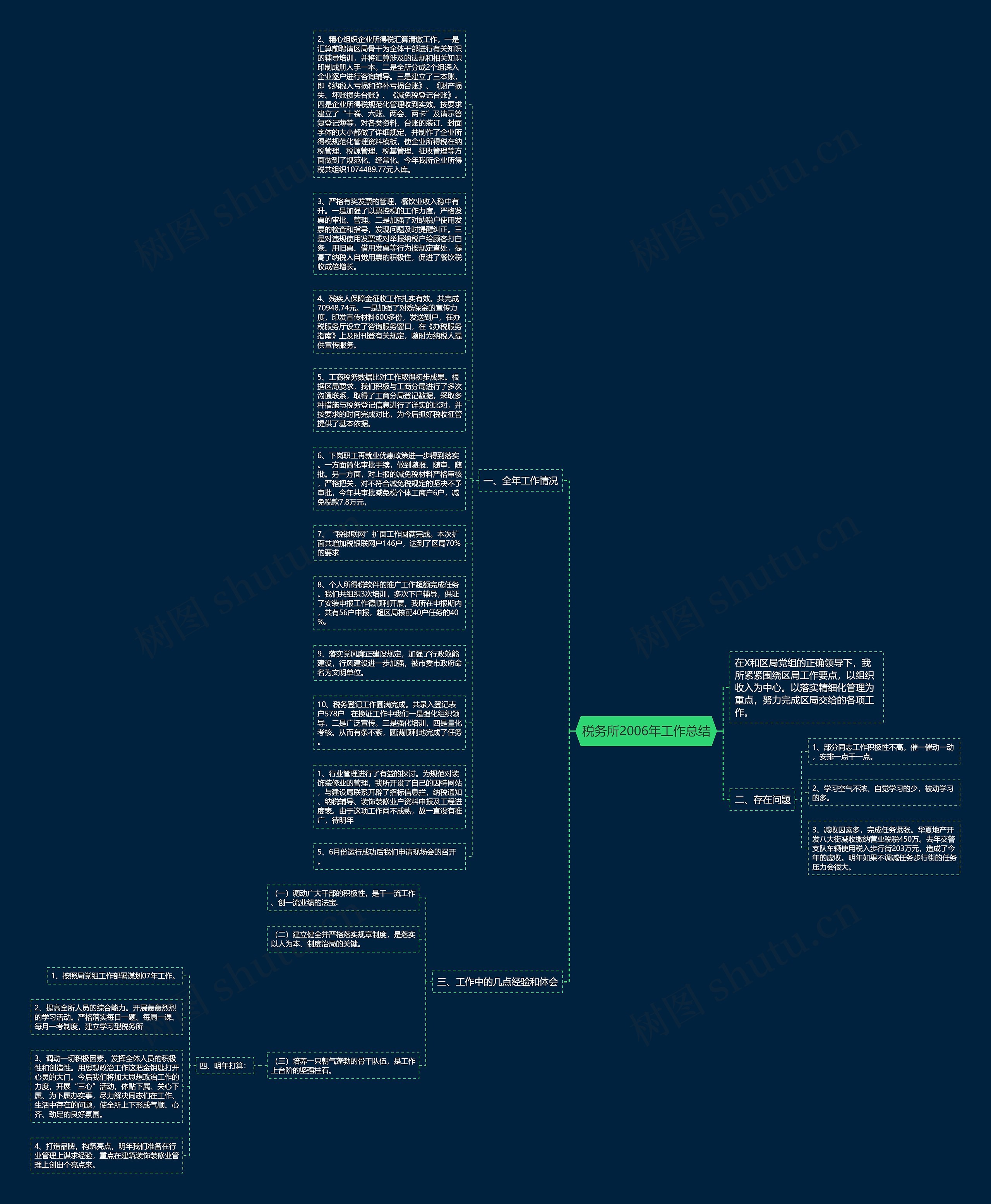 税务所2006年工作总结思维导图