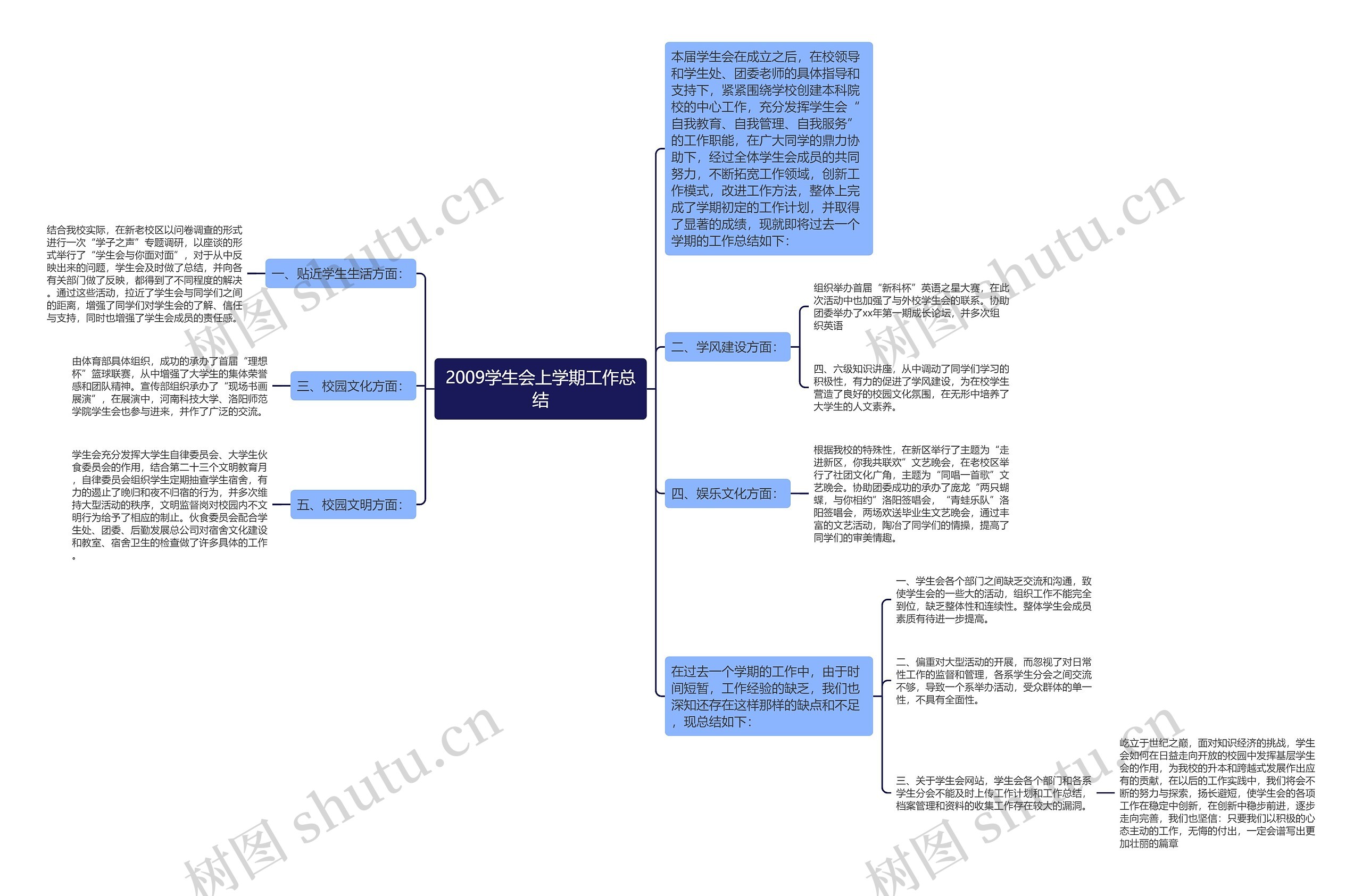 2009学生会上学期工作总结