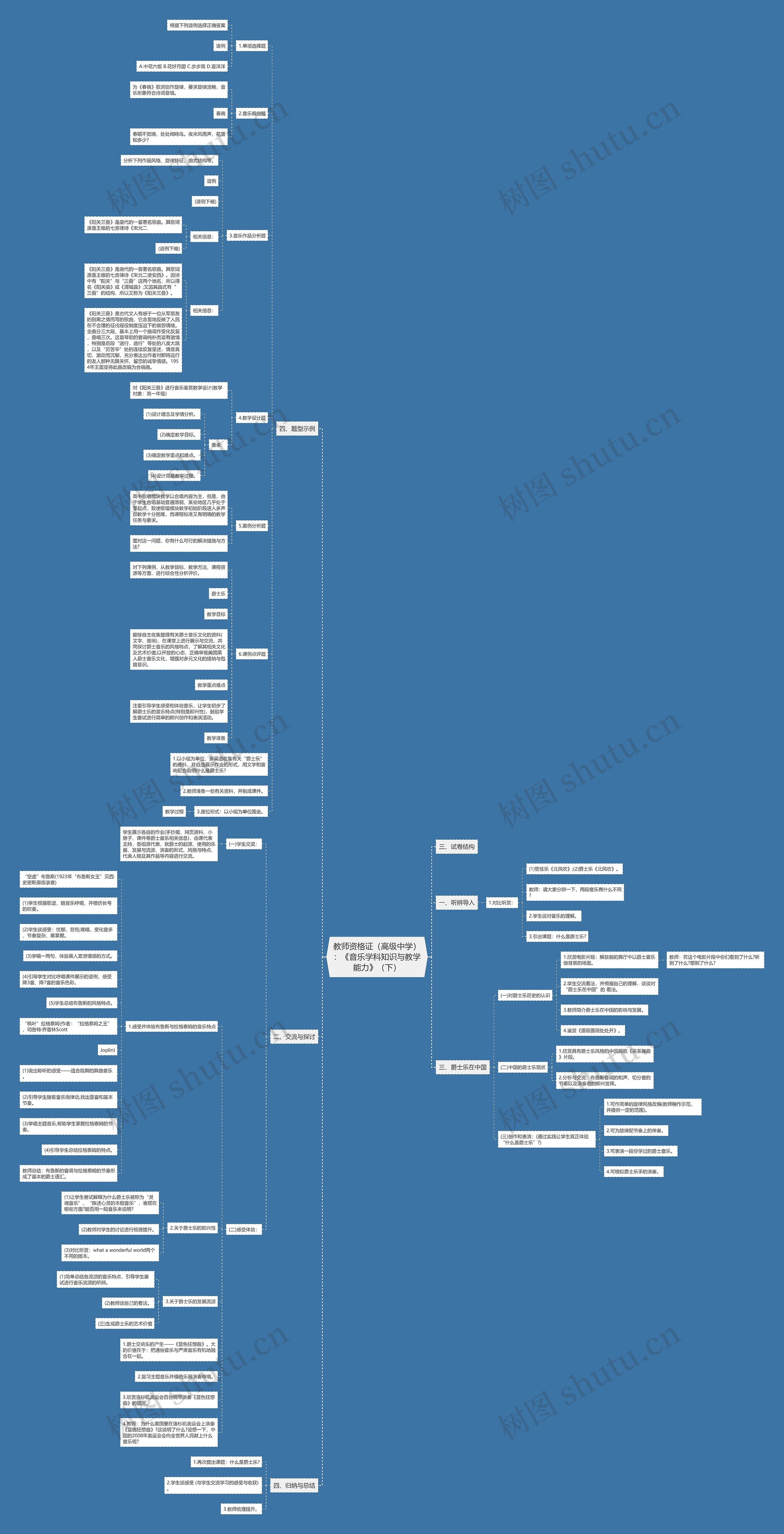 教师资格证（高级中学）：《音乐学科知识与教学能力》（下）思维导图