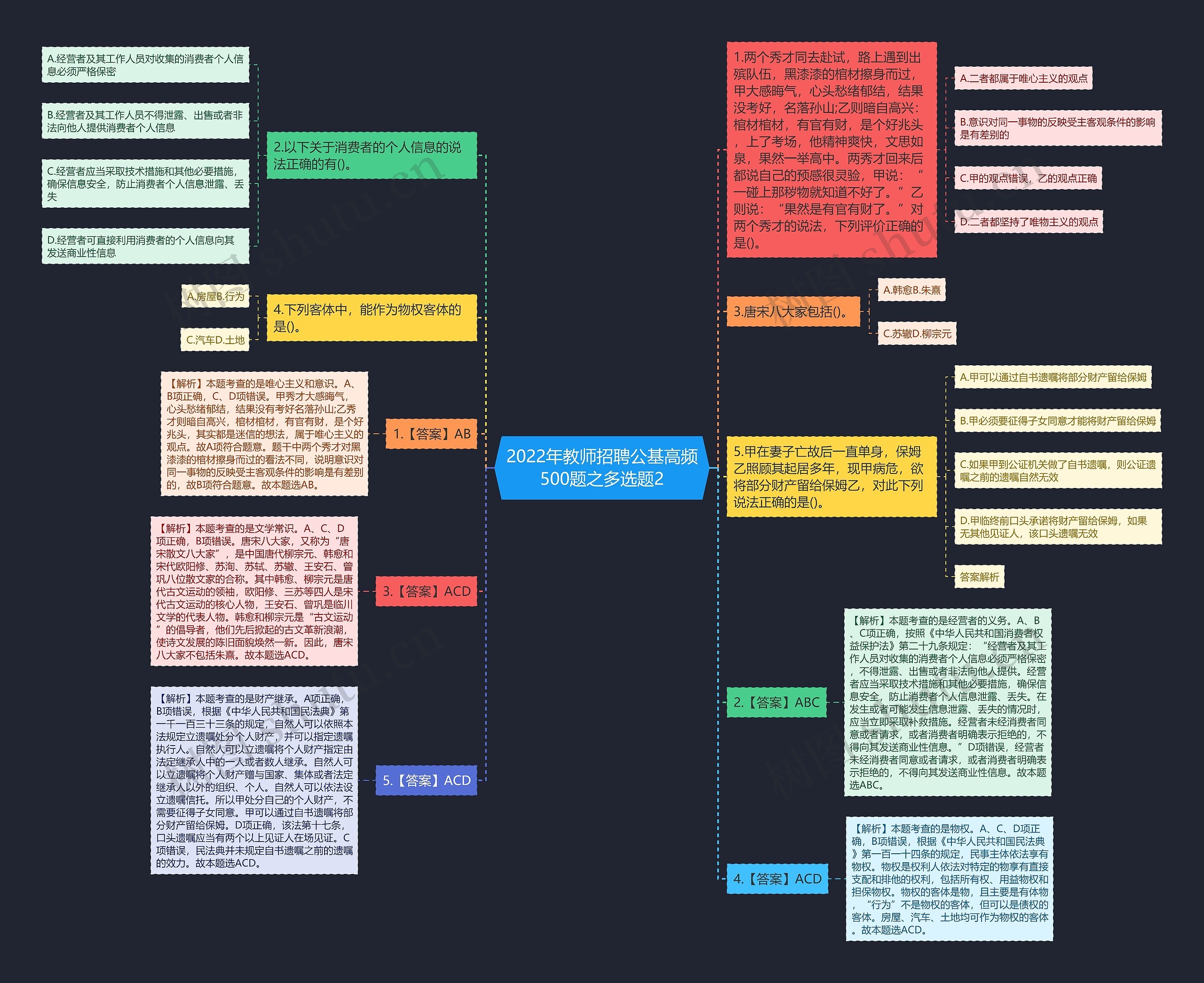 2022年教师招聘公基高频500题之多选题2思维导图
