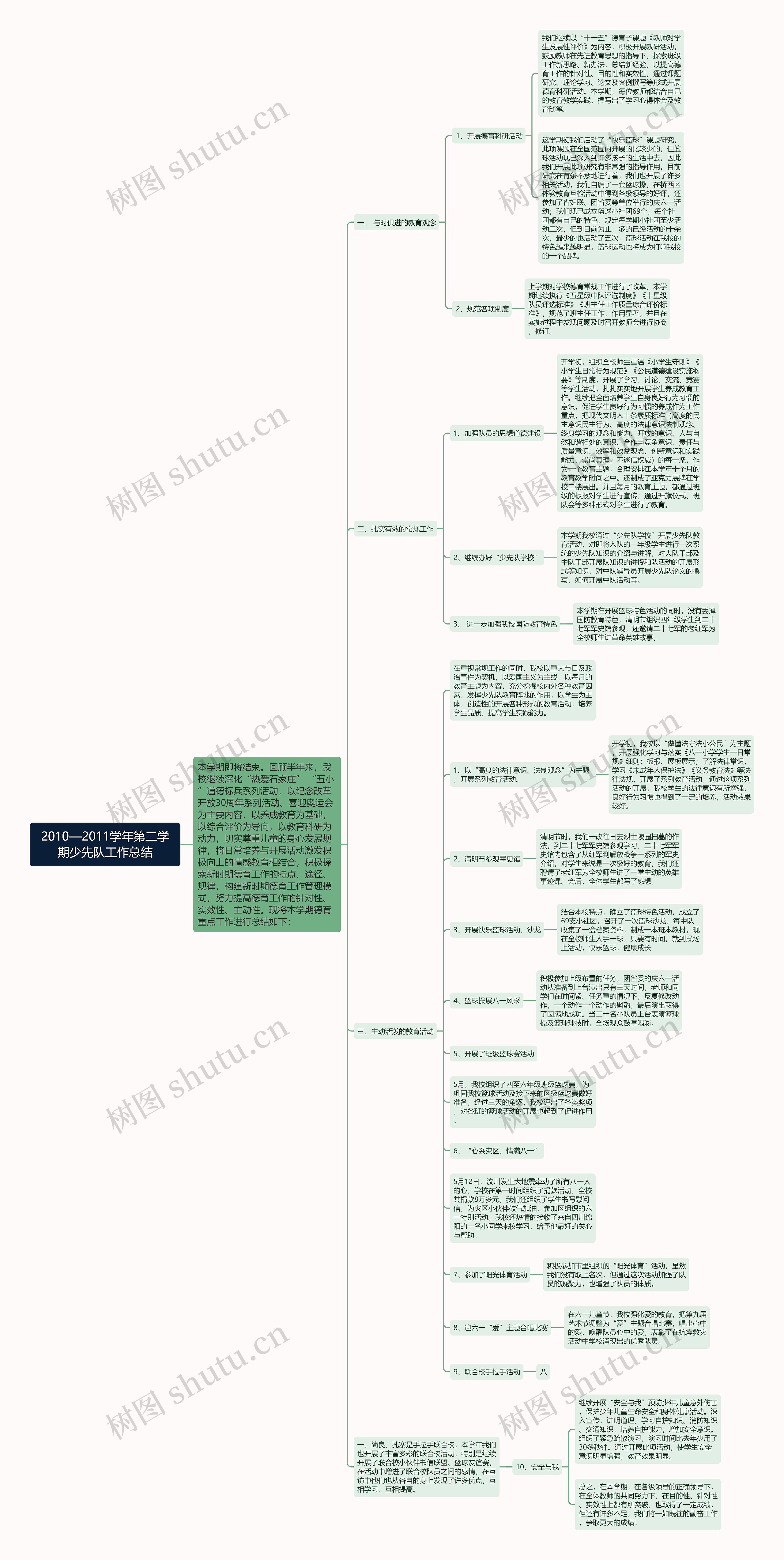 2010—2011学年第二学期少先队工作总结思维导图