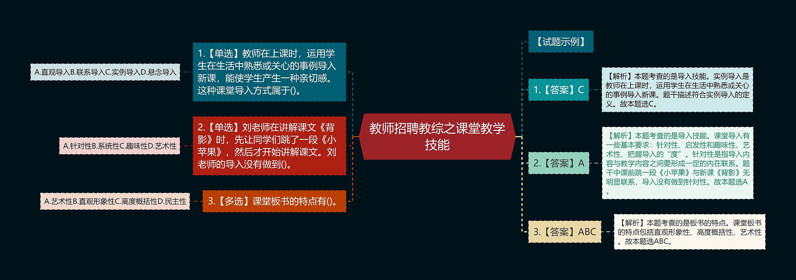 教师招聘教综之课堂教学技能思维导图