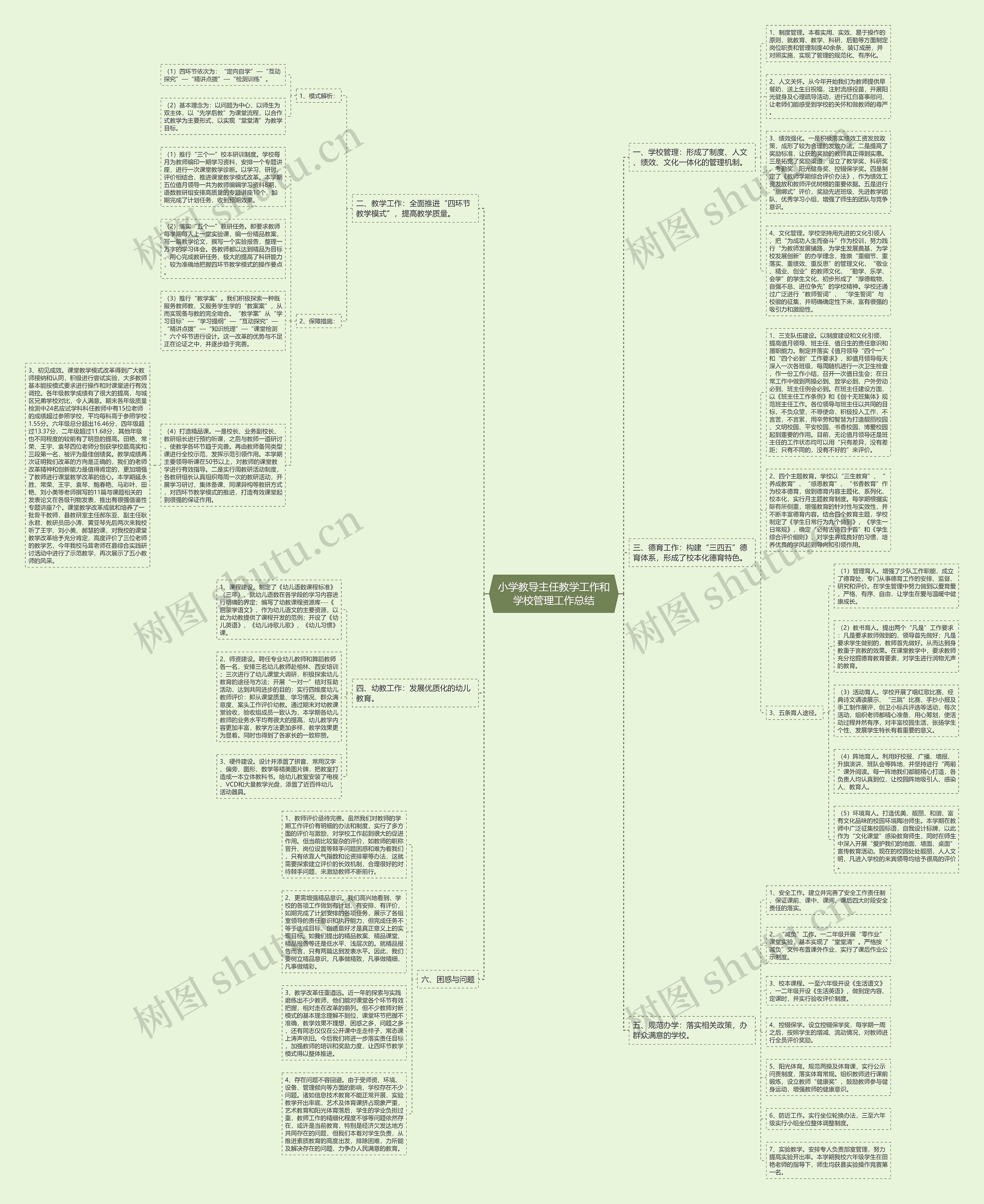 小学教导主任教学工作和学校管理工作总结思维导图