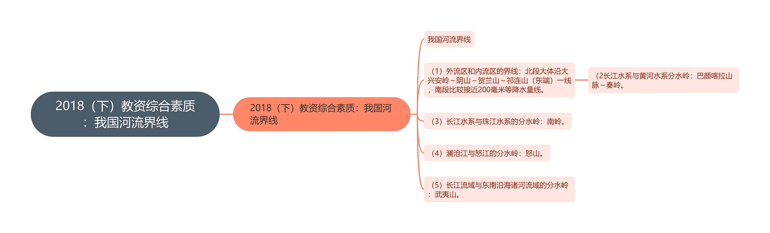 2018（下）教资综合素质：我国河流界线