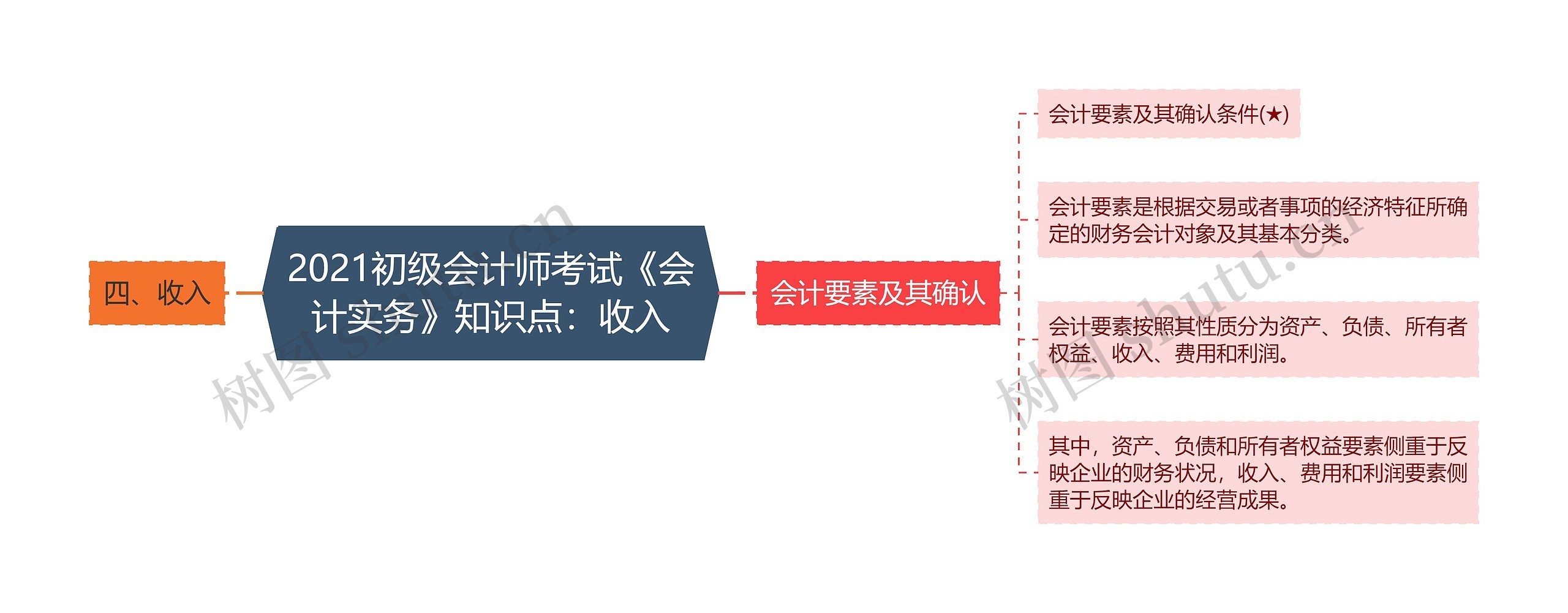 2021初级会计师考试《会计实务》知识点：收入