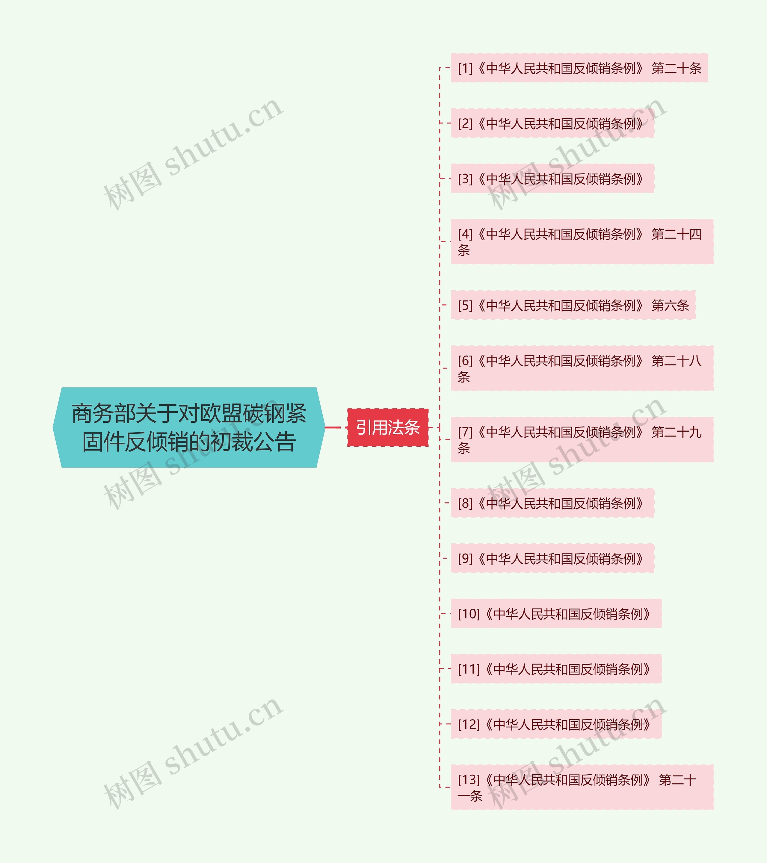 商务部关于对欧盟碳钢紧固件反倾销的初裁公告