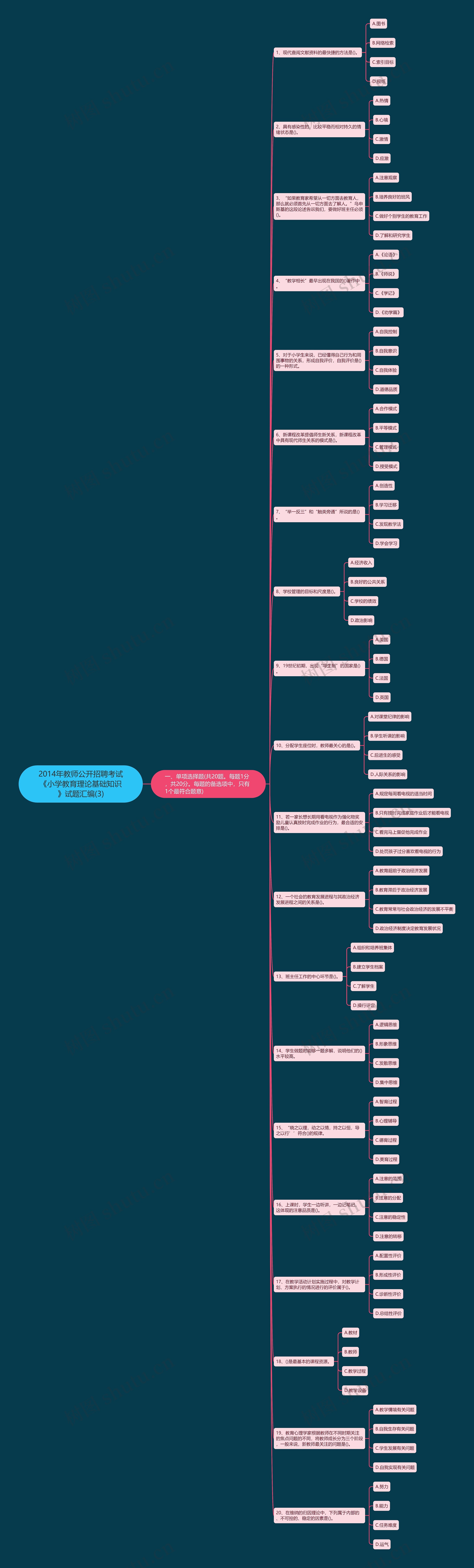 2014年教师公开招聘考试《小学教育理论基础知识》试题汇编(3)思维导图