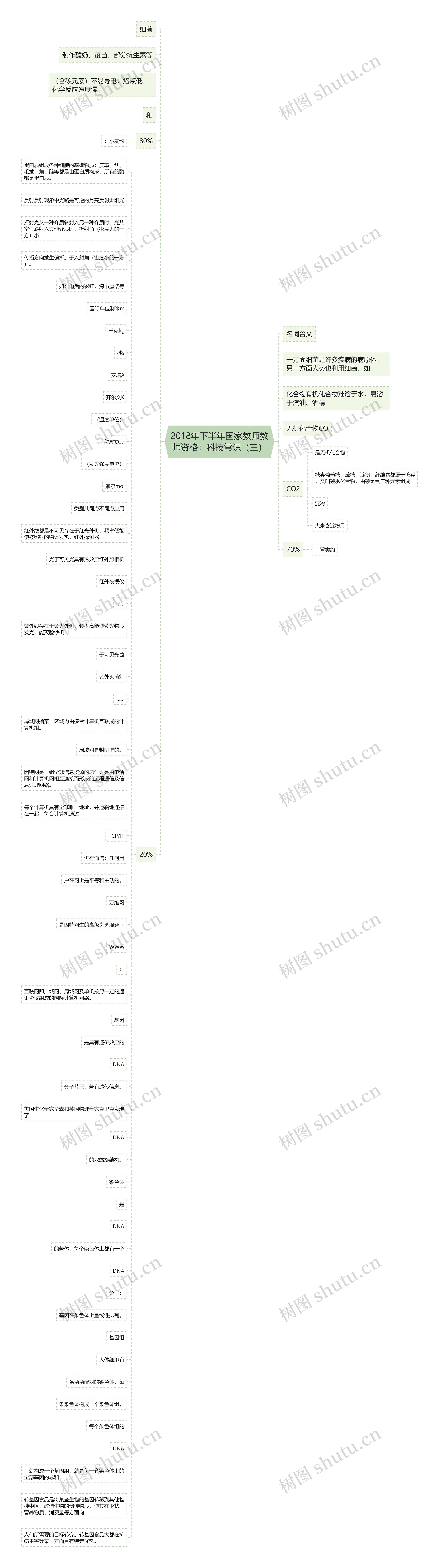 2018年下半年国家教师教师资格:科技常识(三)思维导图高清图 2018年下半年国家教师教师资格:科技常识(三)思维导图