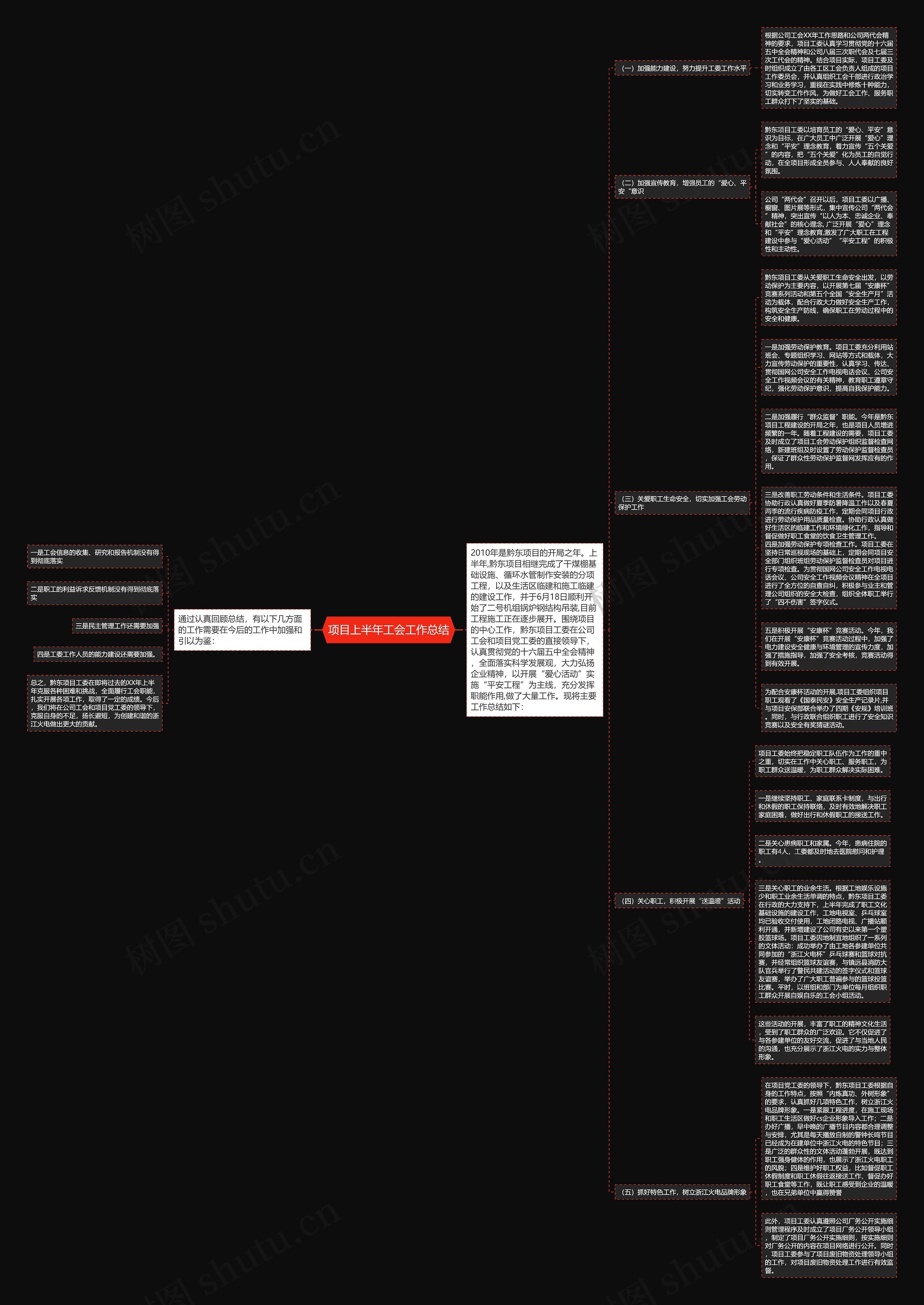 项目上半年工会工作总结思维导图