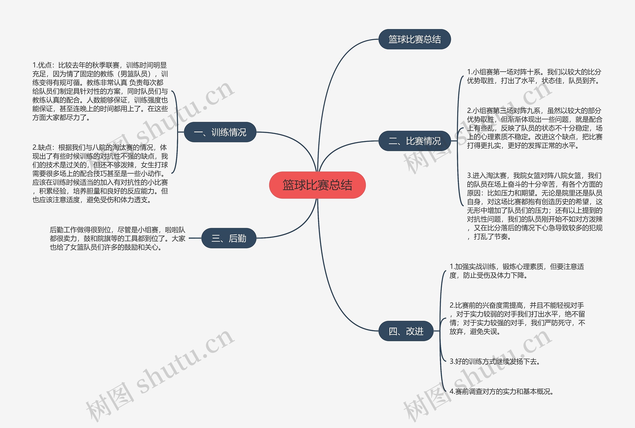 篮球比赛总结