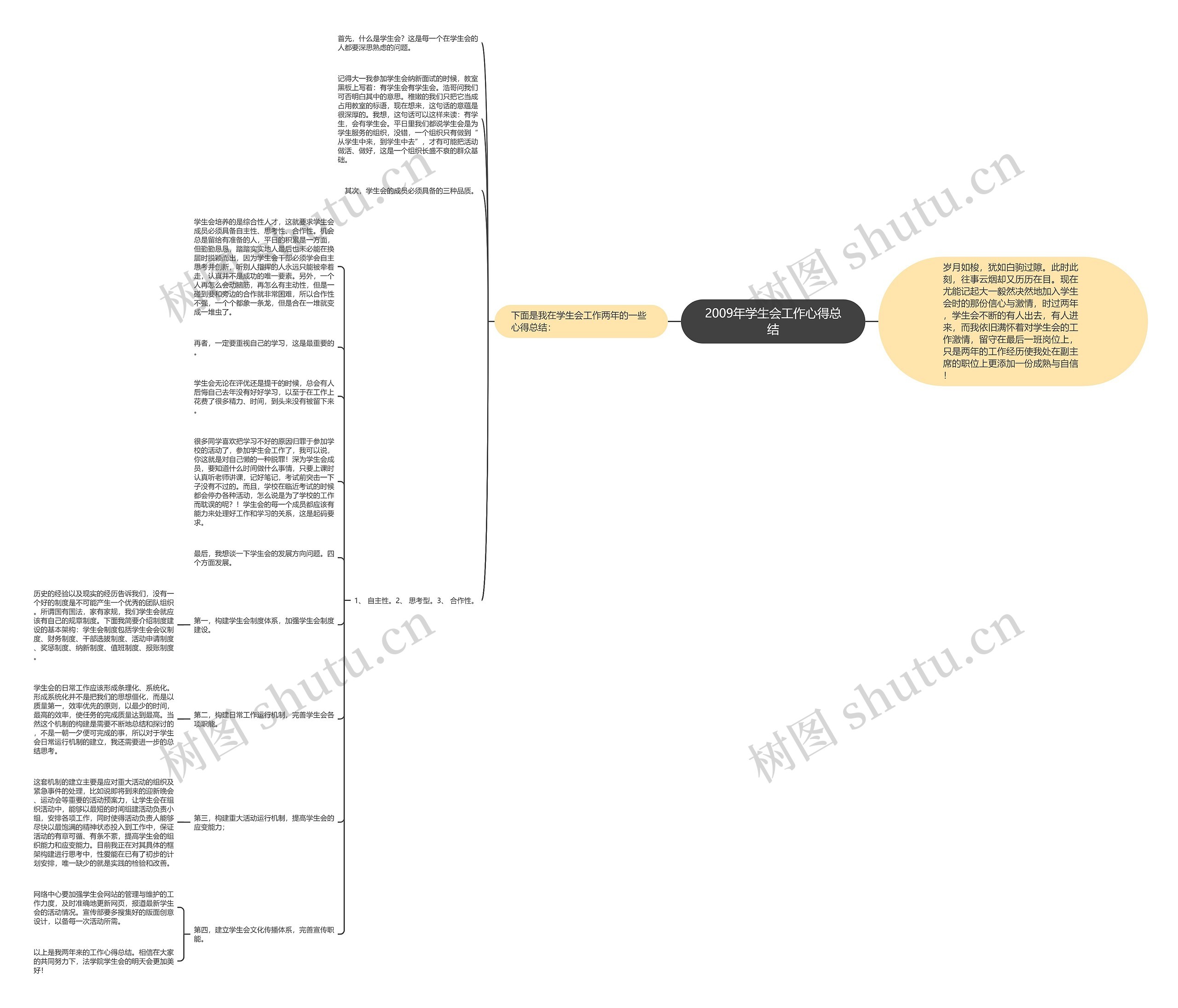 2009年学生会工作心得总结思维导图