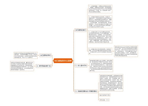 出口退税是怎么回事