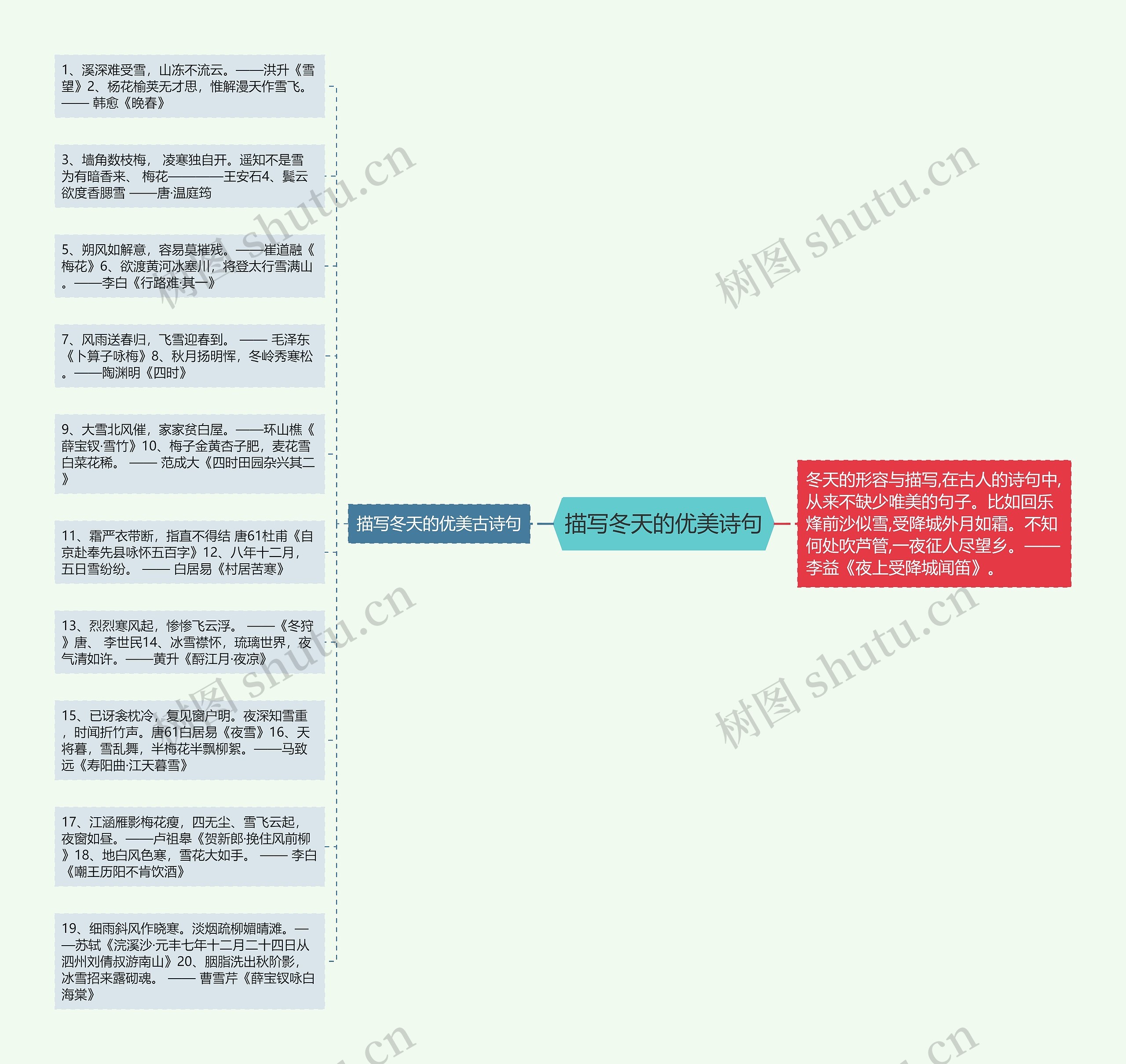 描写冬天的优美诗句思维导图