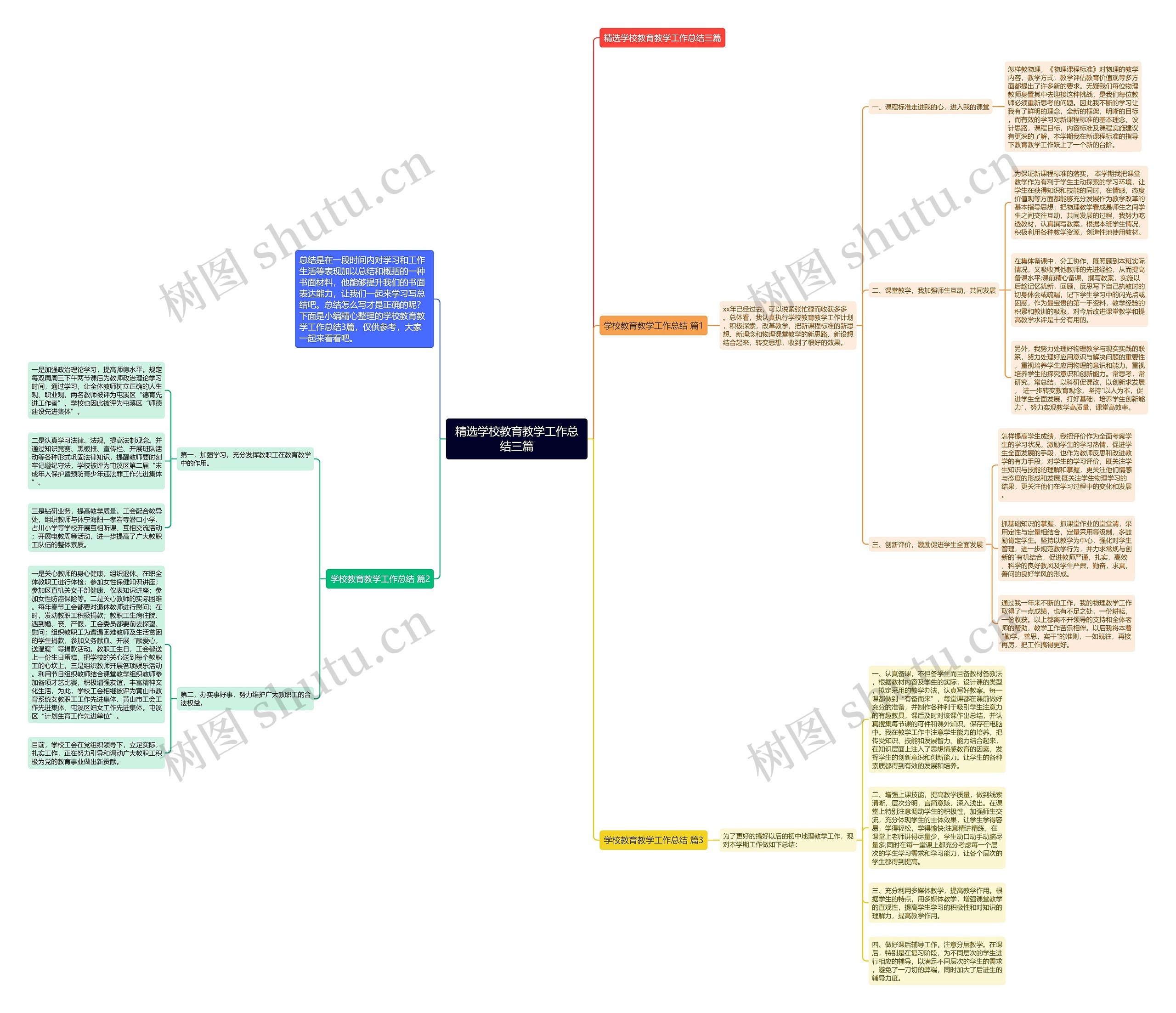精选学校教育教学工作总结三篇思维导图