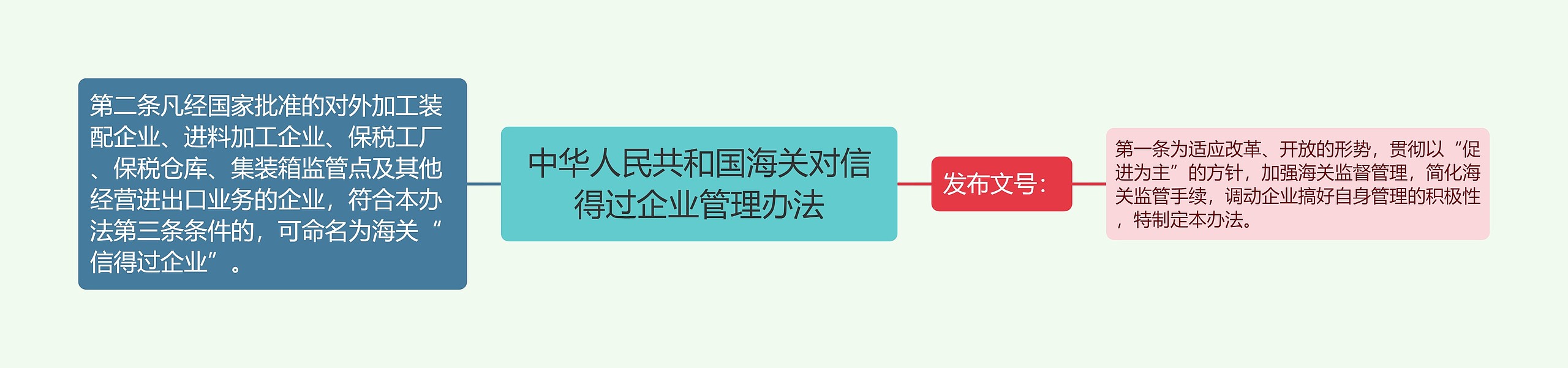 中华人民共和国海关对信得过企业管理办法