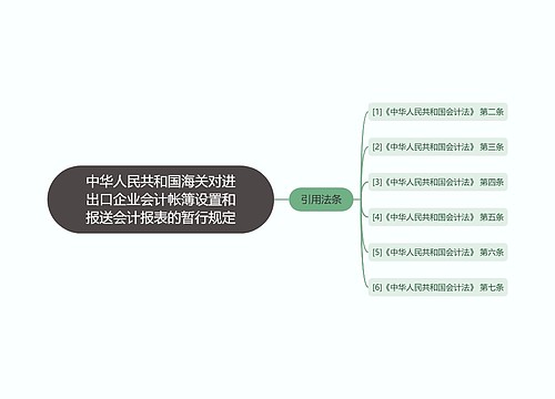 中华人民共和国海关对进出口企业会计帐簿设置和报送会计报表的暂行规定