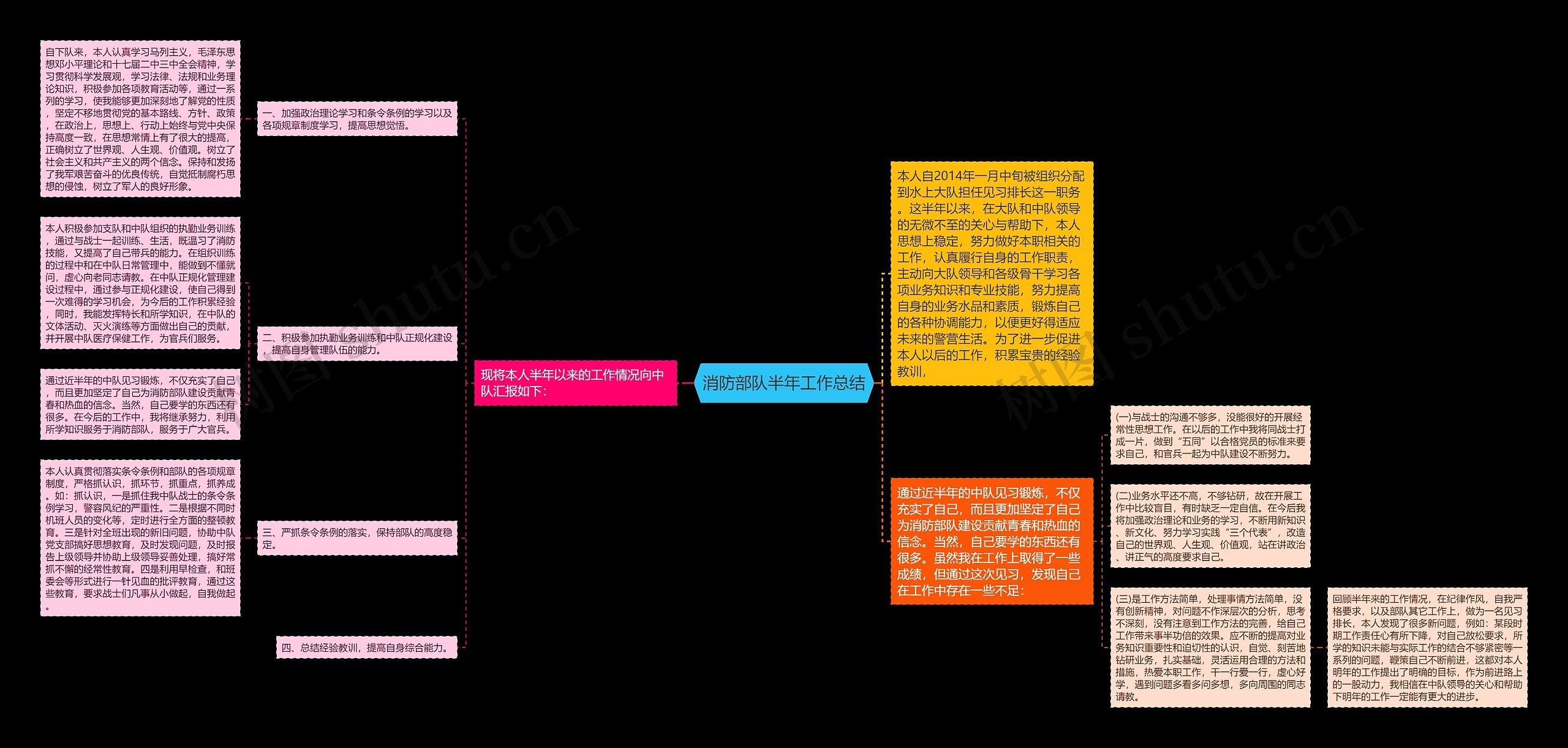 消防部队半年工作总结