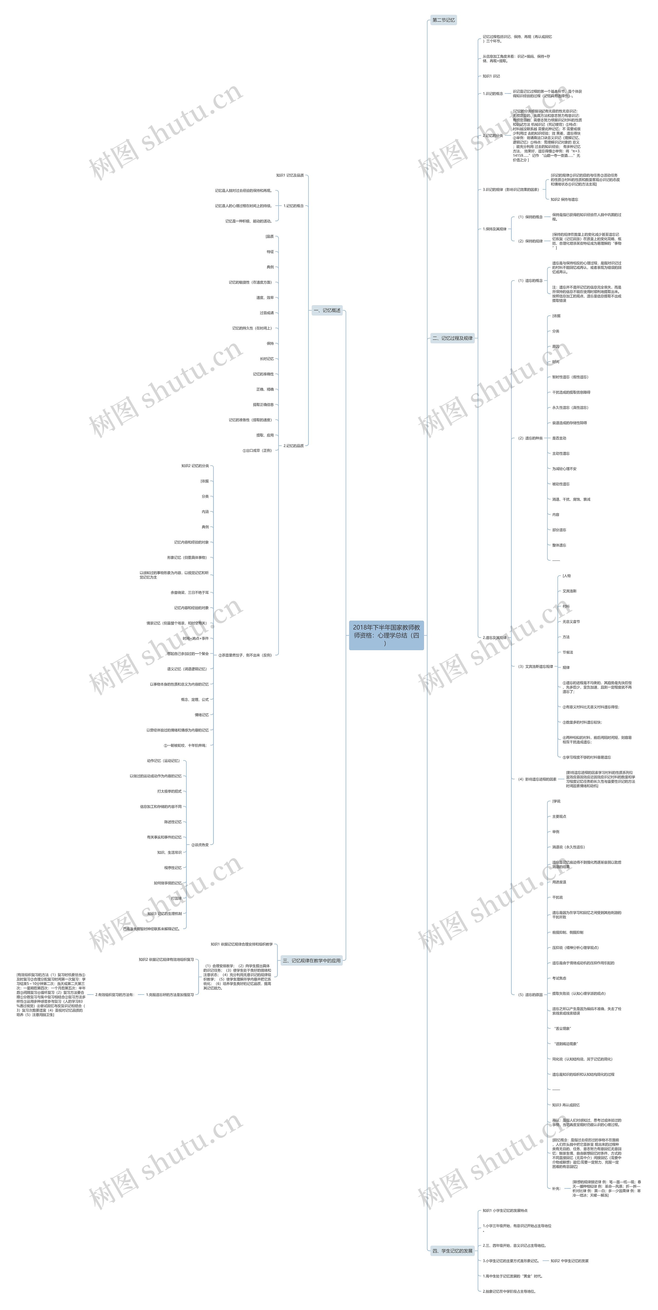 2018年下半年国家教师教师资格：心理学总结（四）思维导图
