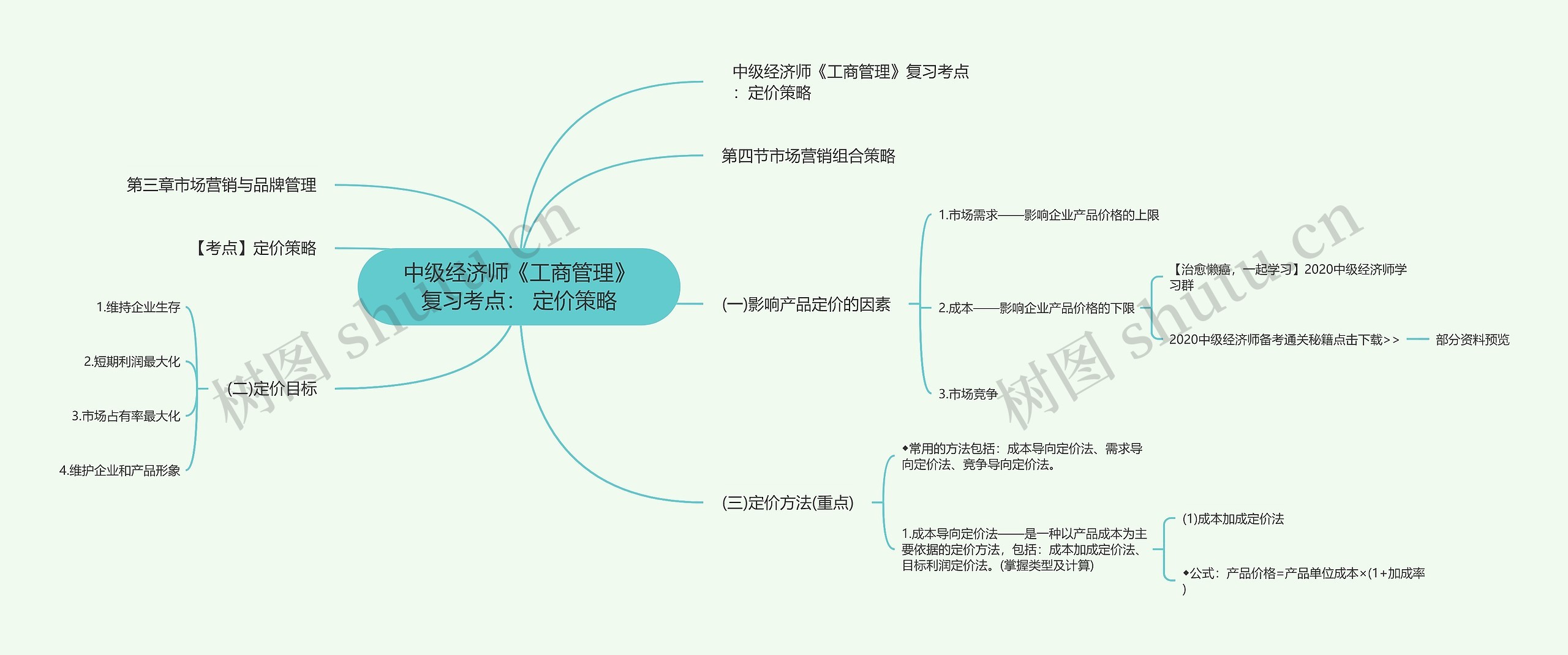 中级经济师《工商管理》复习考点： 定价策略思维导图