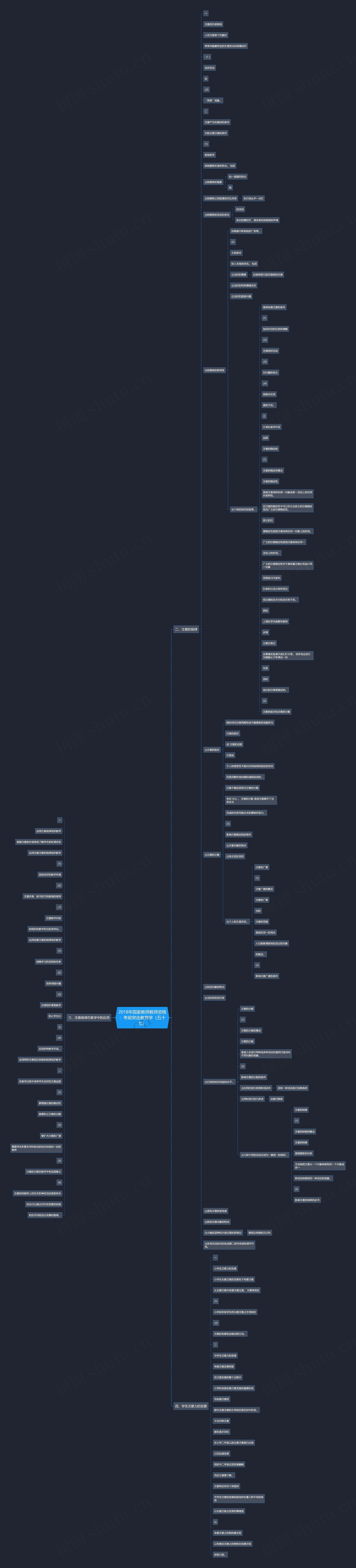 2018年国家教师教师资格：考前突击教育学（五十七）思维导图