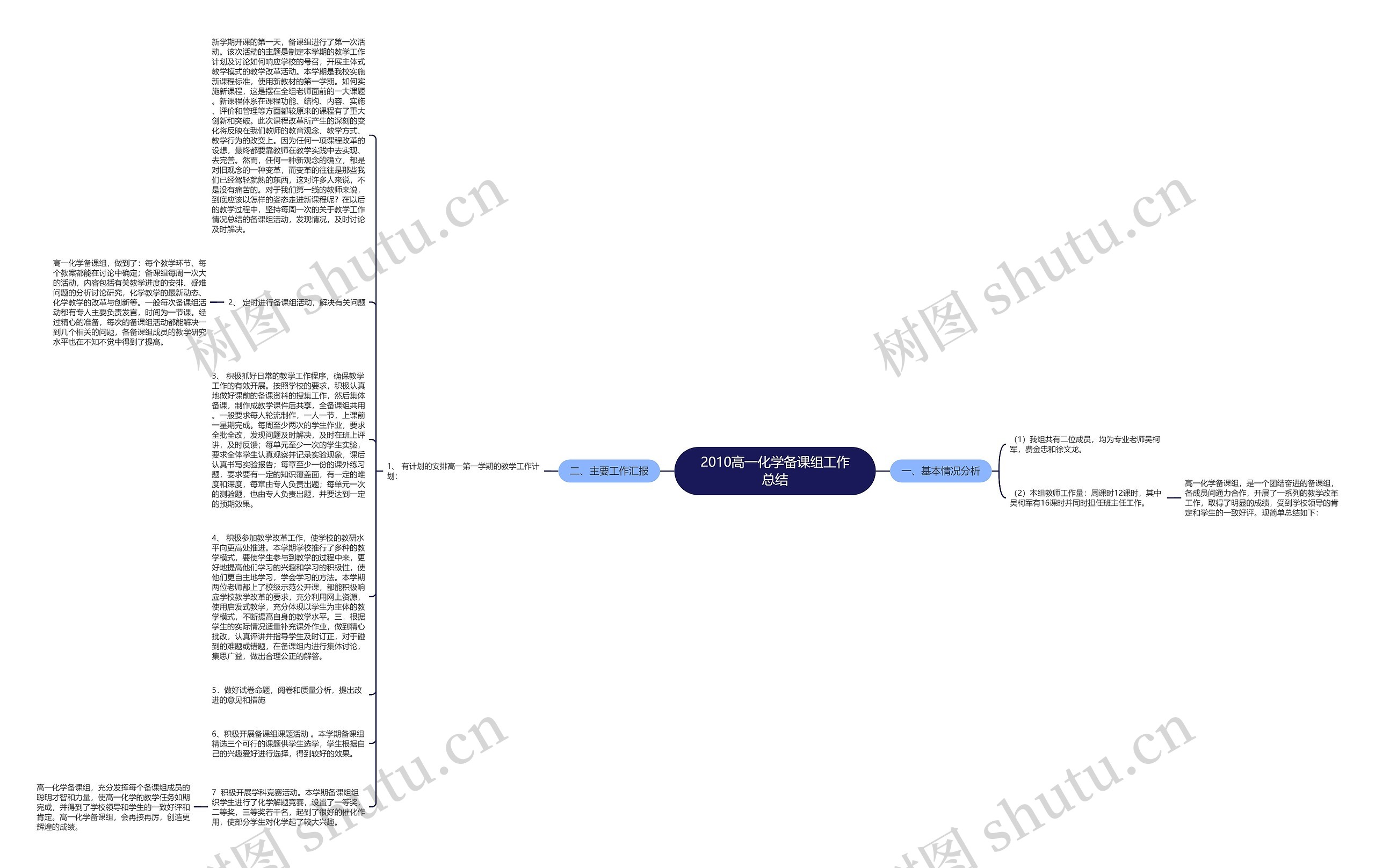 2010高一化学备课组工作总结思维导图