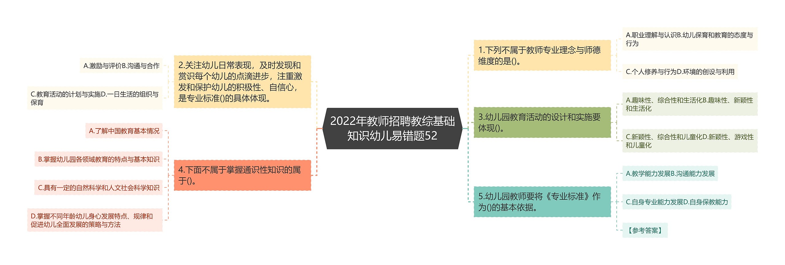 2022年教师招聘教综基础知识幼儿易错题52