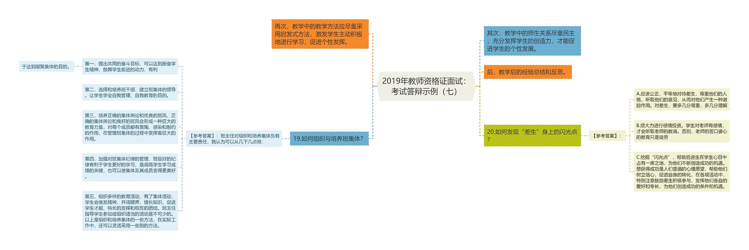 2019年教师资格证面试：考试答辩示例（七）