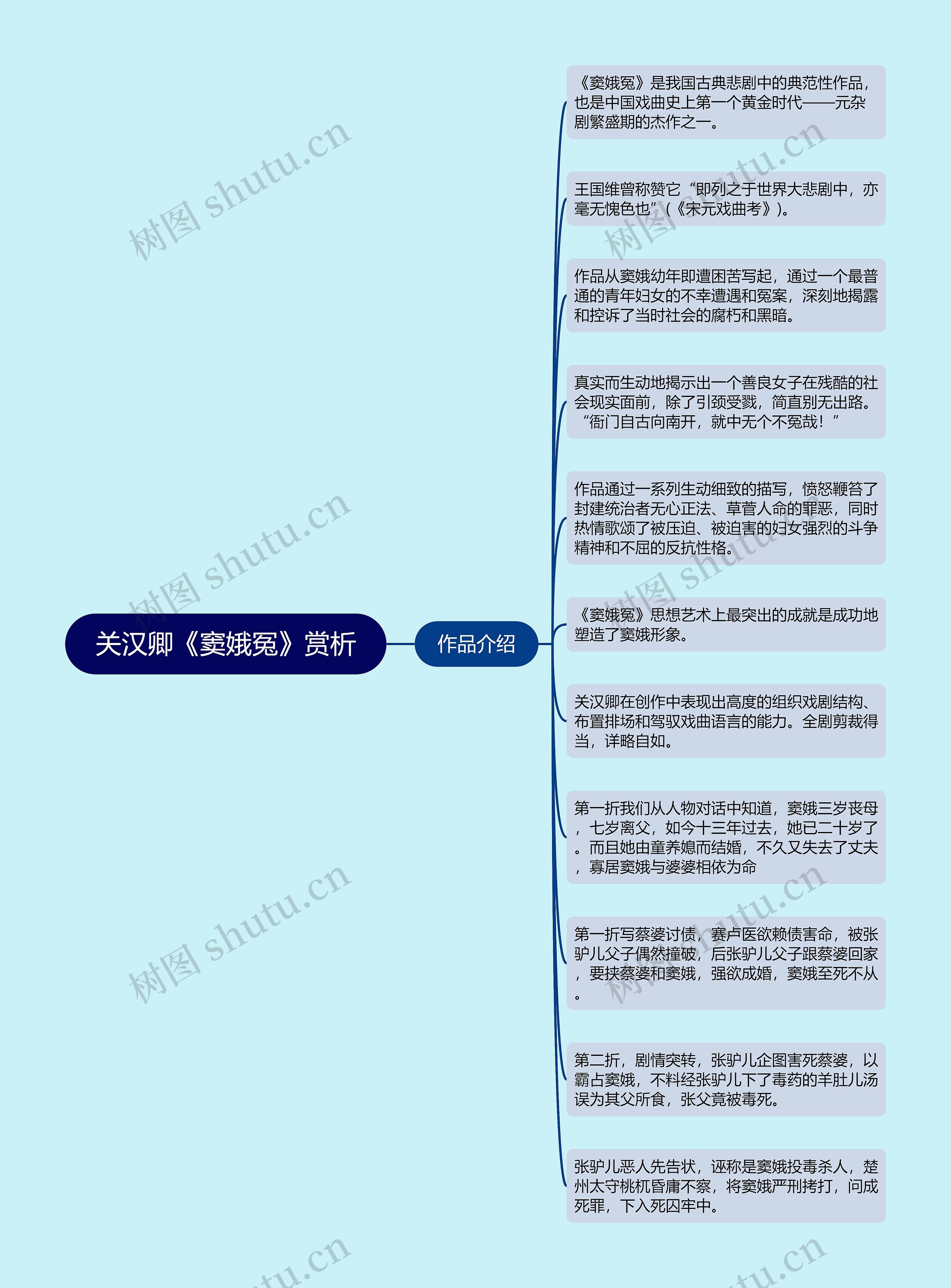 关汉卿《窦娥冤》赏析