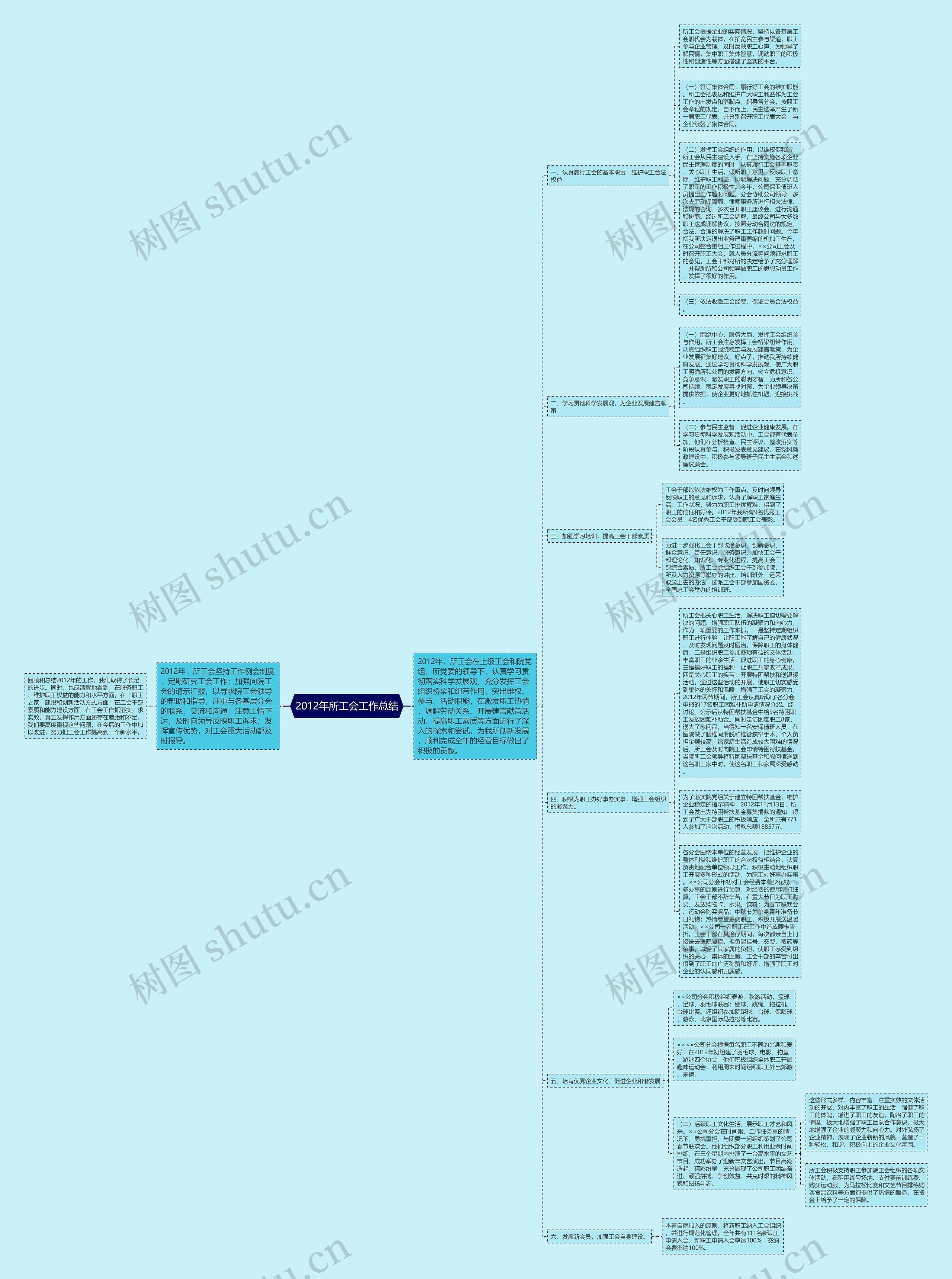 2012年所工会工作总结 2012年所工会工作总结