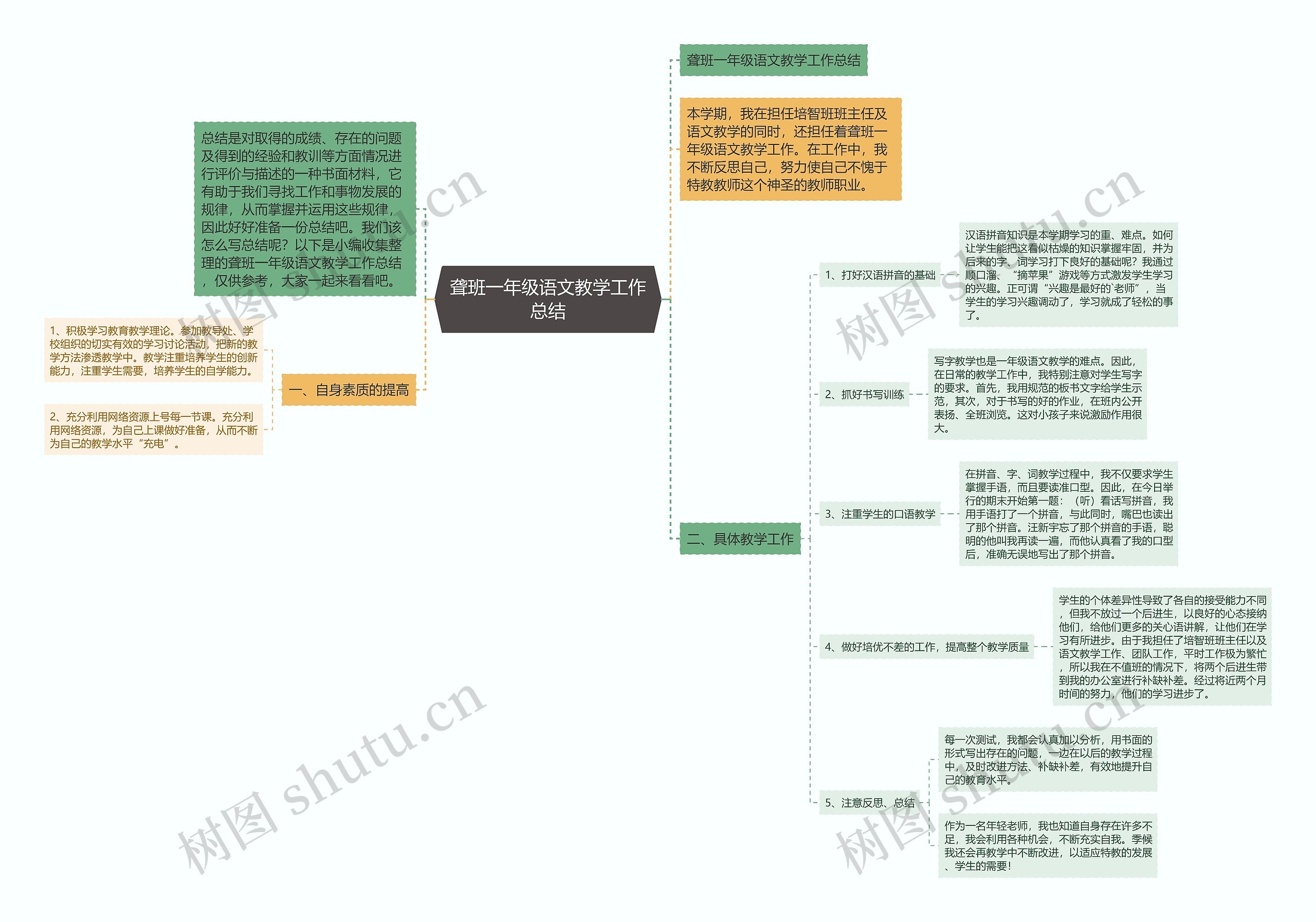 聋班一年级语文教学工作总结