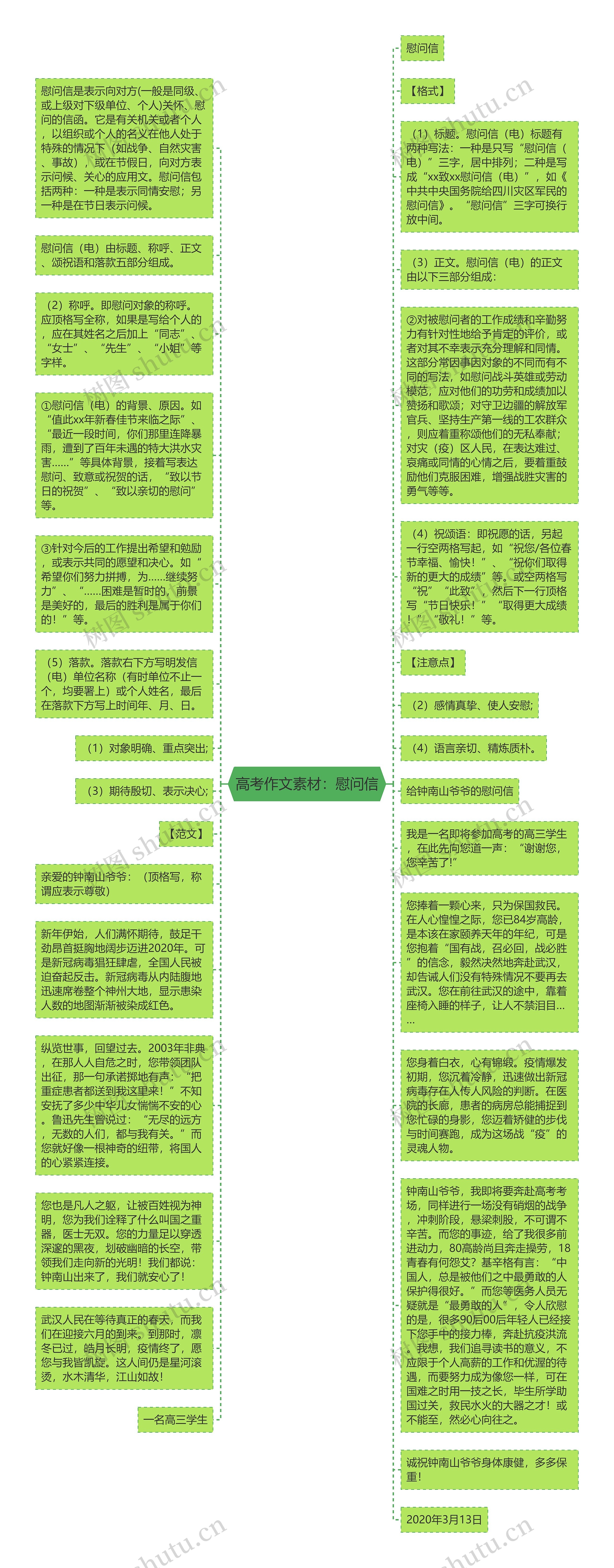 高考作文素材：慰问信