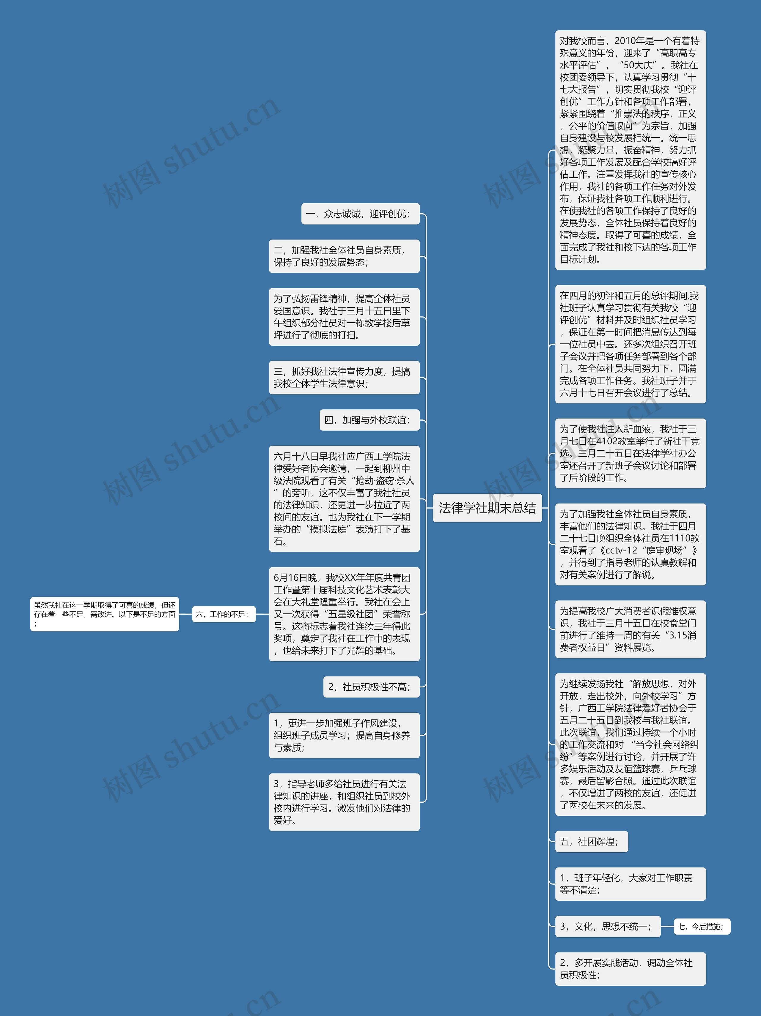 法律学社期末总结