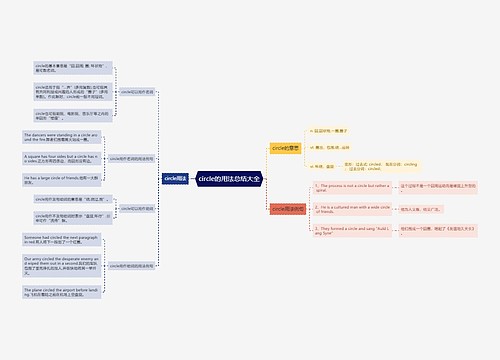 circle的用法总结大全