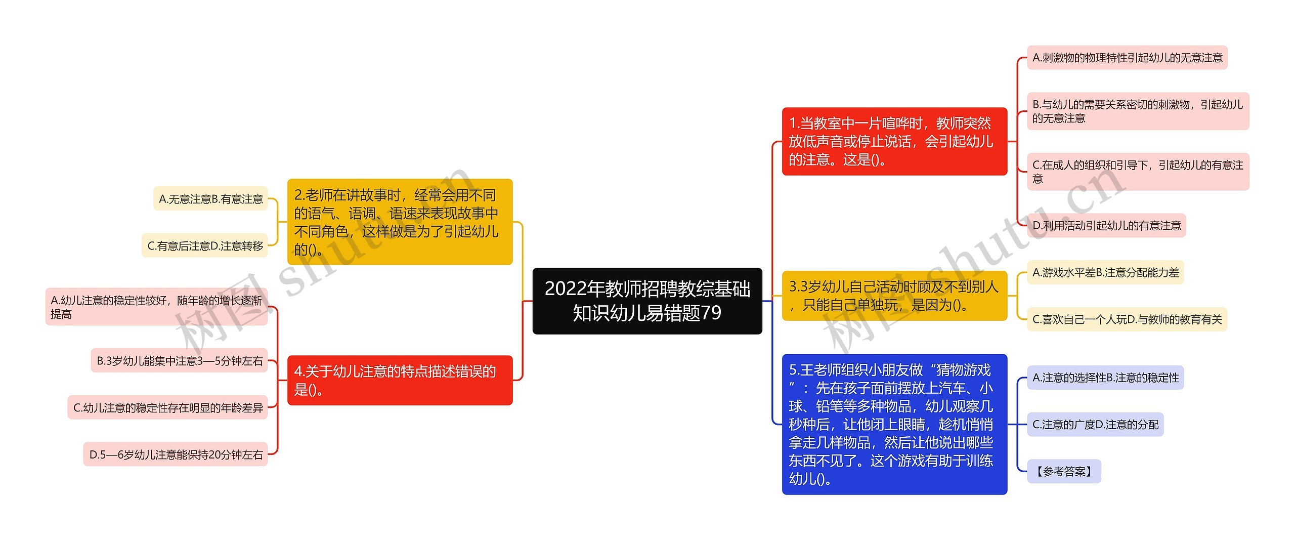 2022年教师招聘教综基础知识幼儿易错题79思维导图