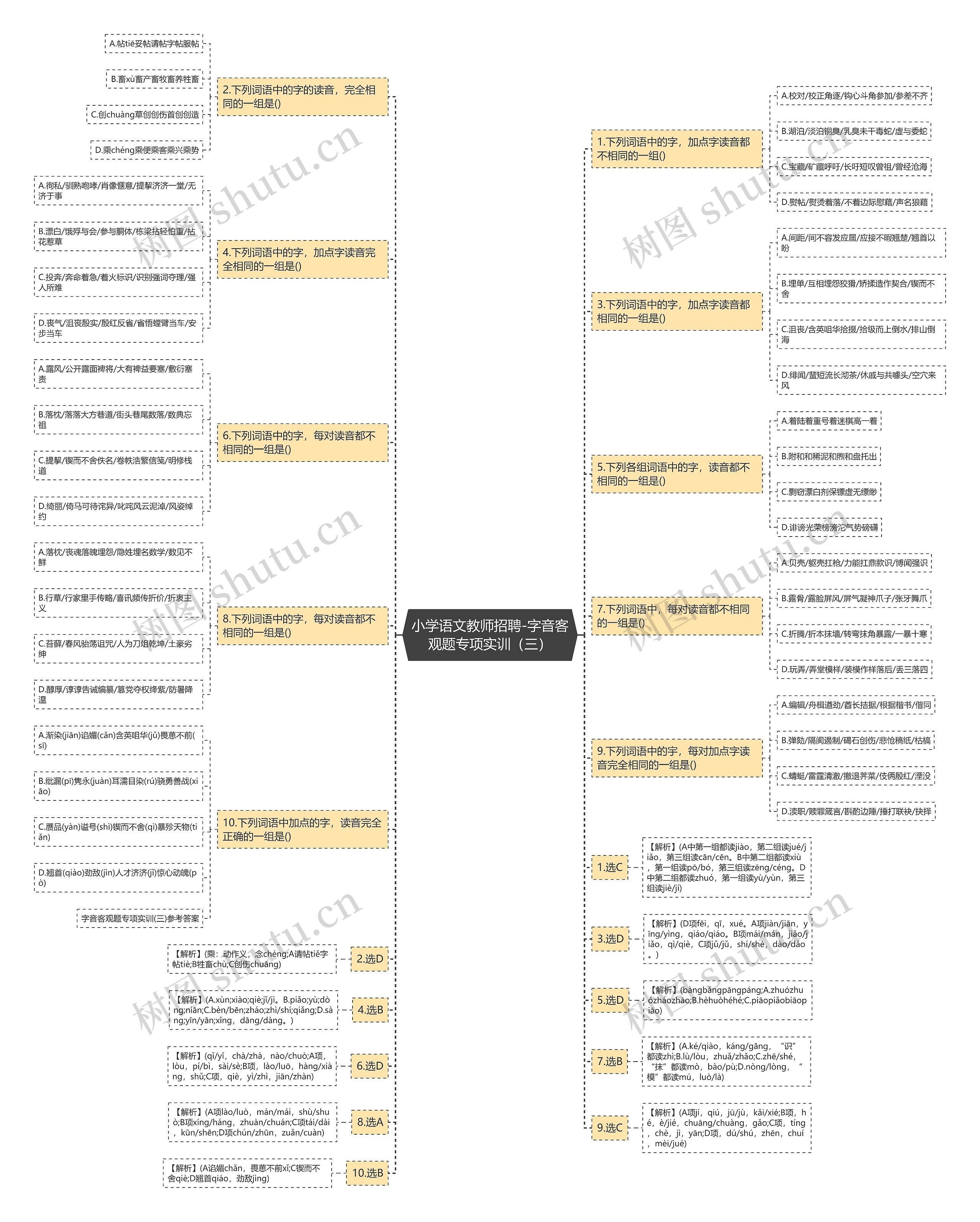小学语文教师招聘-字音客观题专项实训（三）思维导图