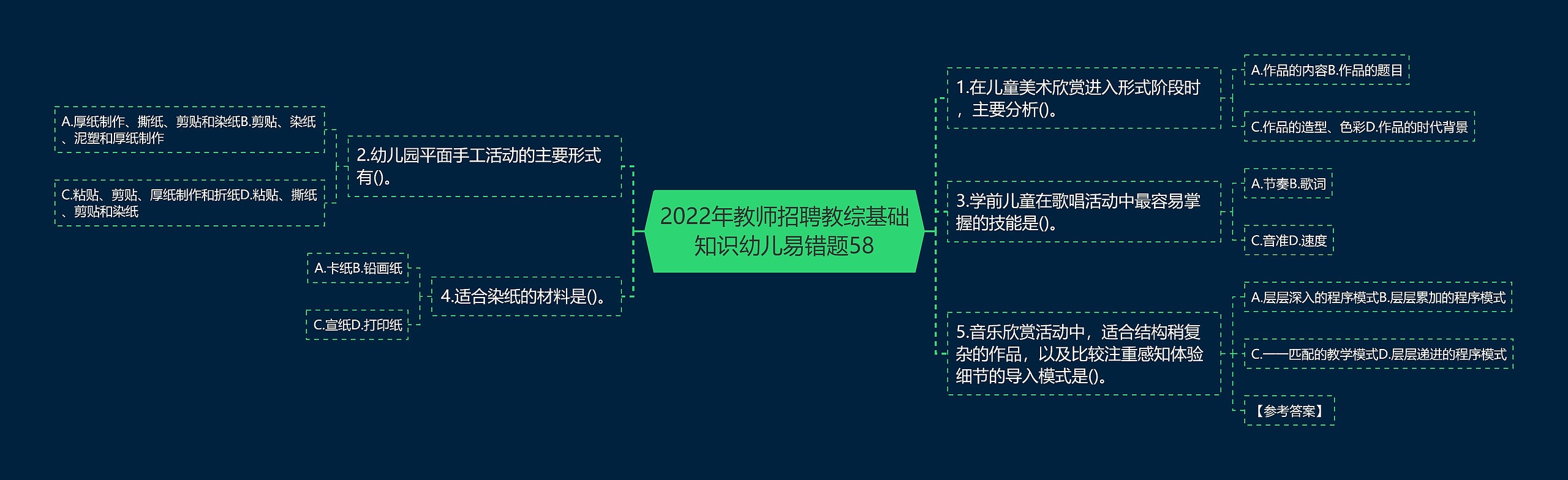 2022年教师招聘教综基础知识幼儿易错题58思维导图