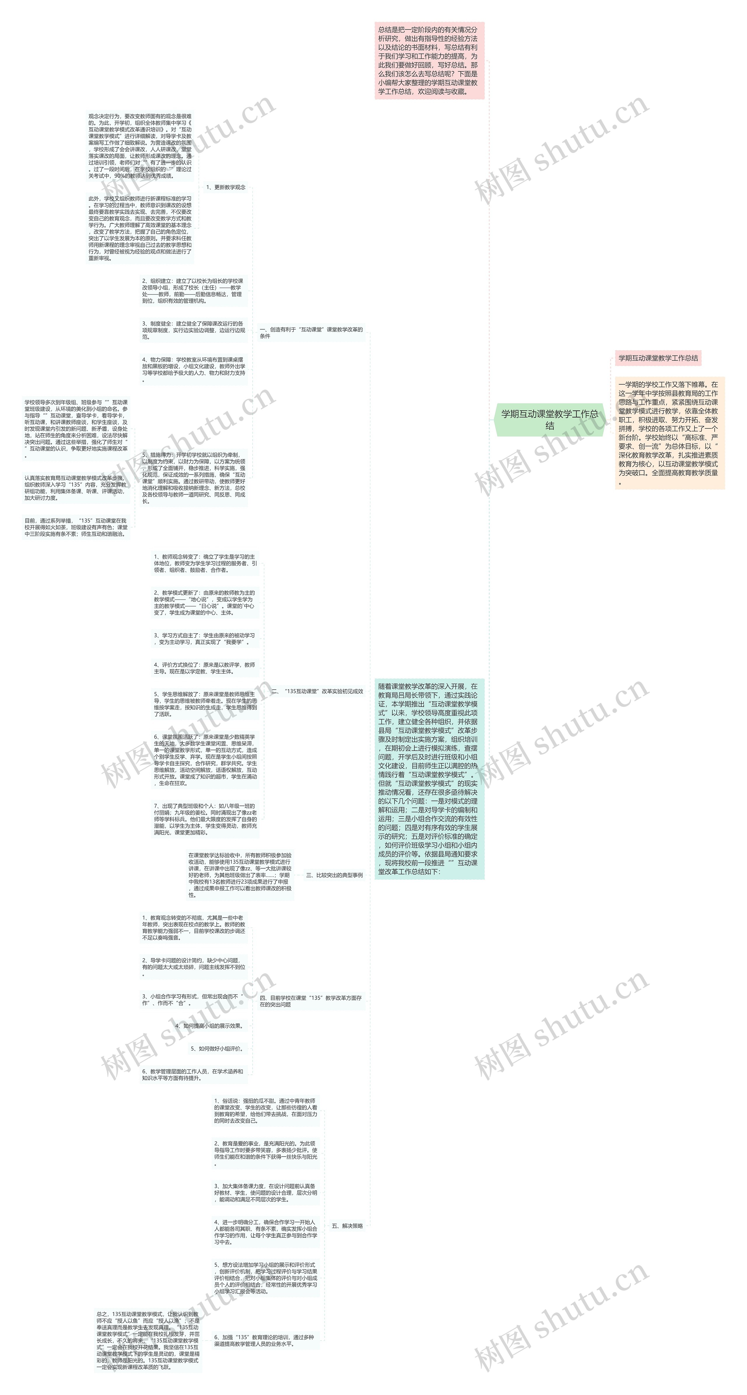 学期互动课堂教学工作总结