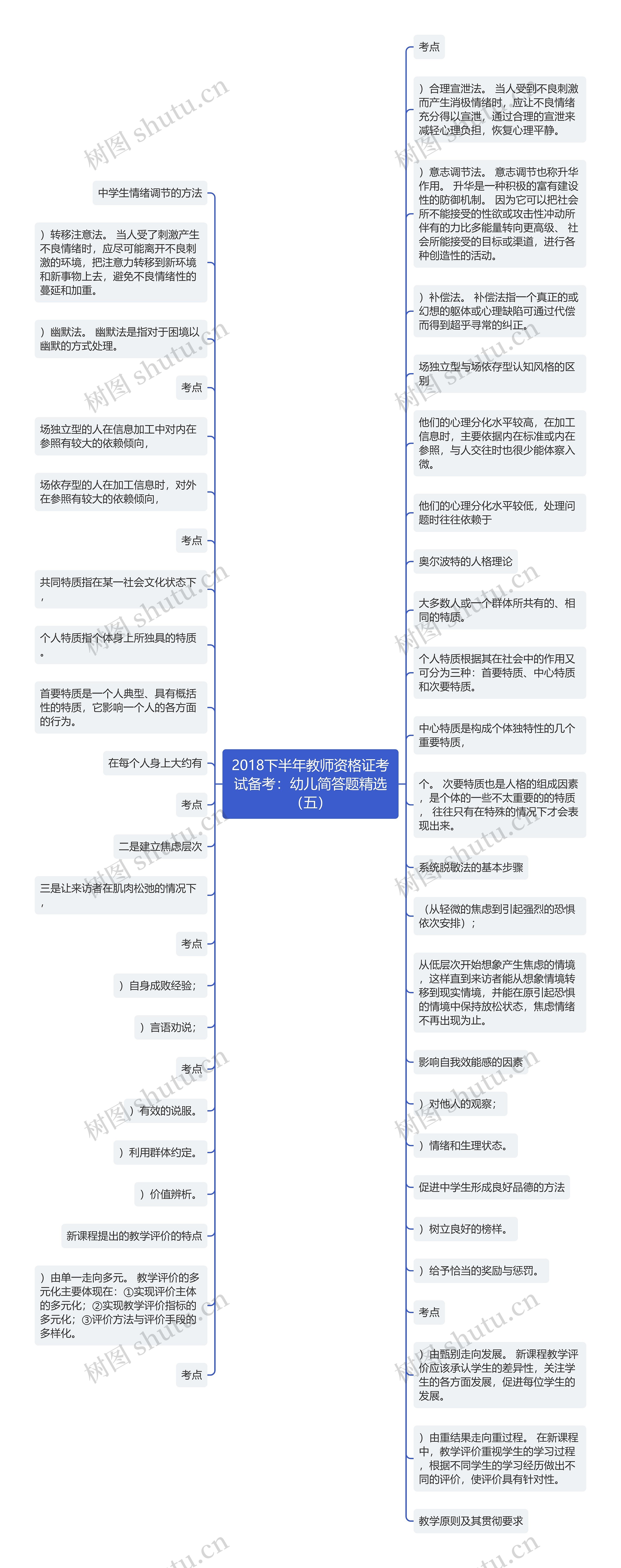 2018下半年教师资格证考试备考：幼儿简答题精选（五）思维导图