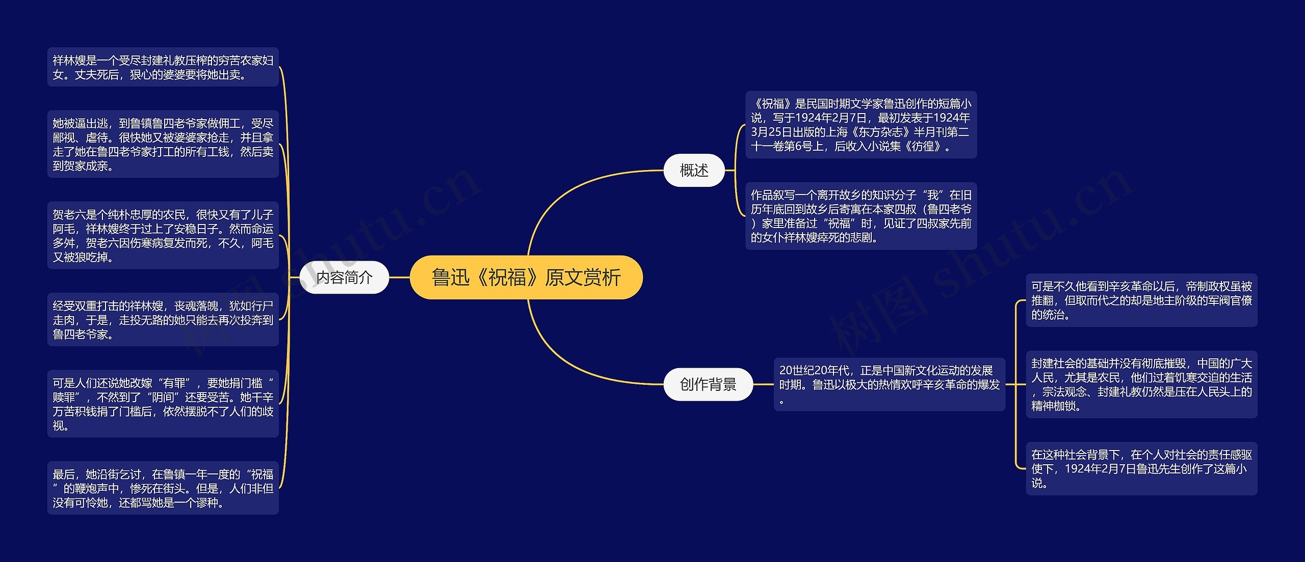 鲁迅《祝福》原文赏析