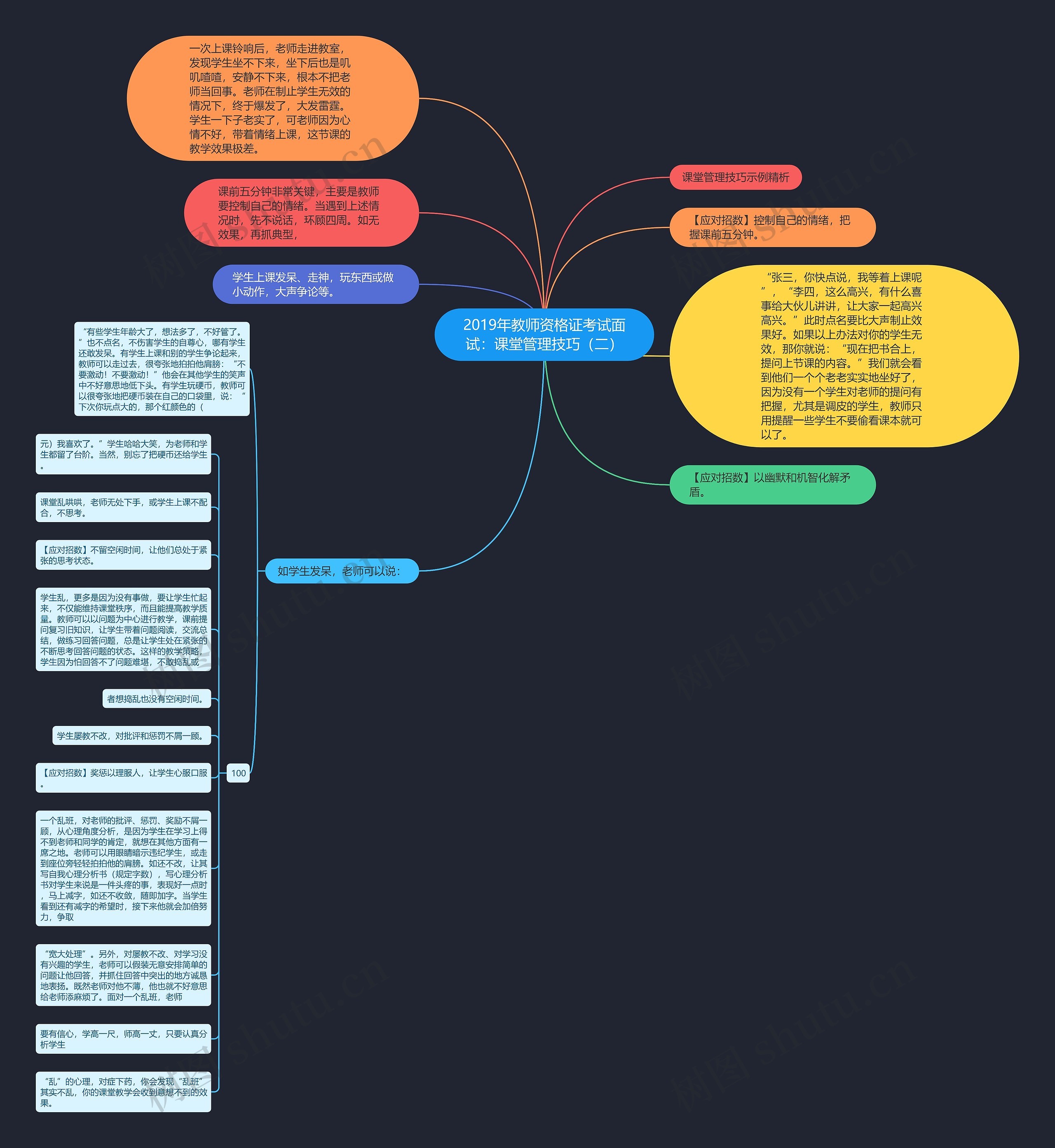 2019年教师资格证考试面试：课堂管理技巧（二）思维导图