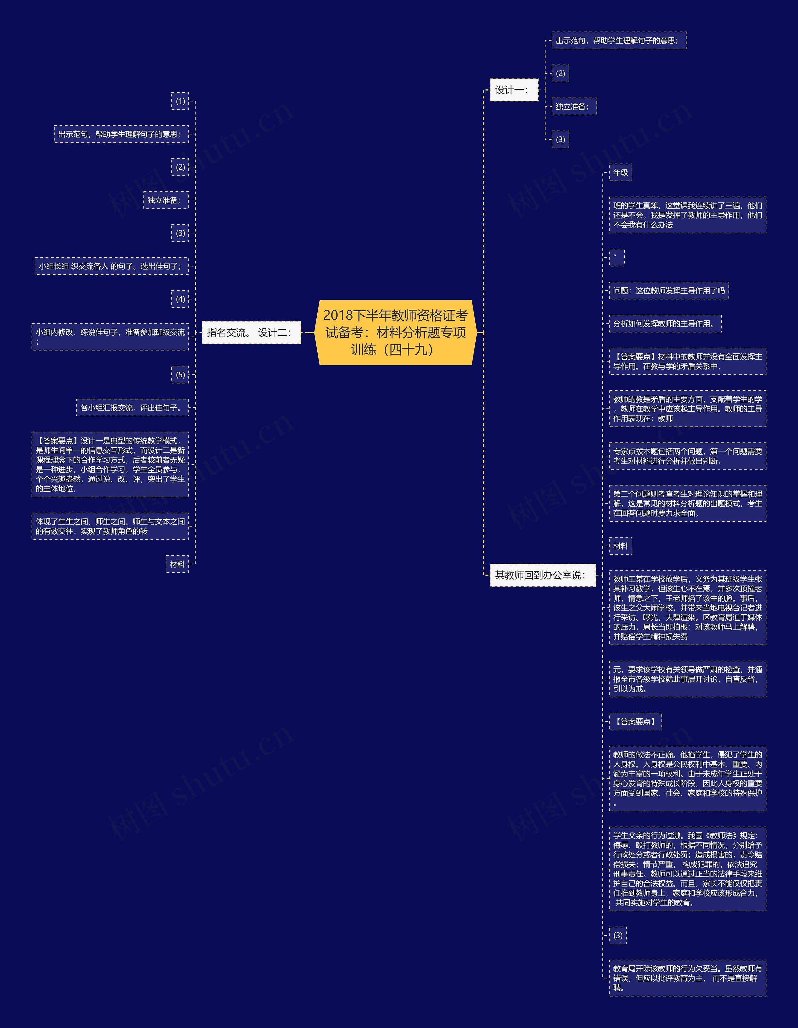2018下半年教师资格证考试备考：材料分析题专项训练（四十九）思维导图