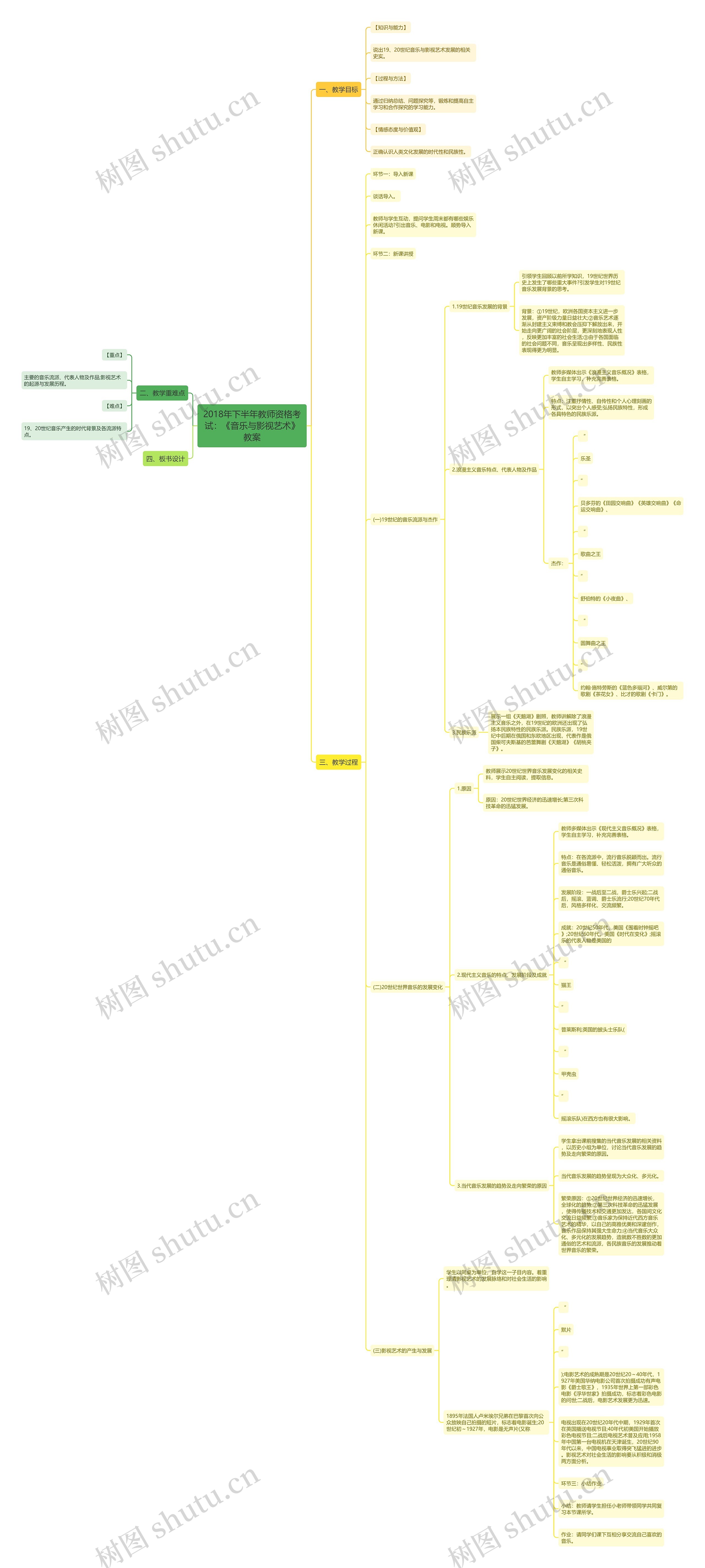 2018年下半年教师资格考试：《音乐与影视艺术》教案思维导图